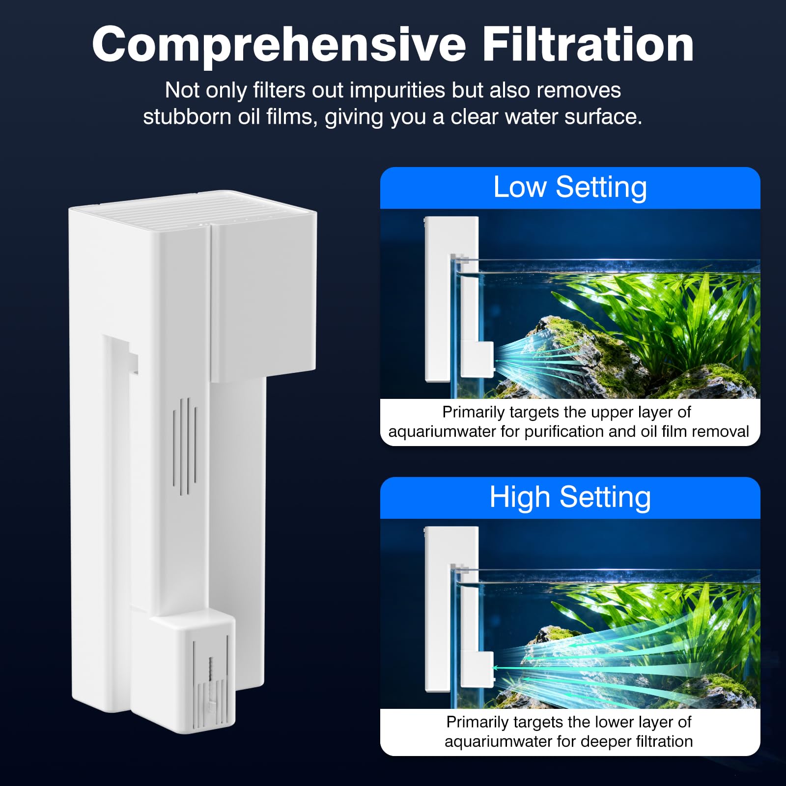 Filtro de acuario para colgar en la parte posterior para peceras de 15 galones, filtración multietapa de 4 etapas con skimmer de superficie, filtro de cascada HOB Power ultra silencioso para agua