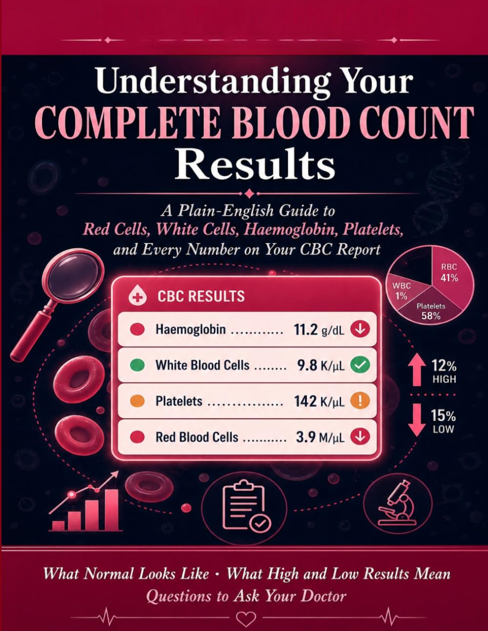 Understanding Your Complete Blood Count Results: CBC Explained for Patients. Red cells, white cells, platelets — what each number means. A plain-English guide for patients covering 14 key CBC tests.