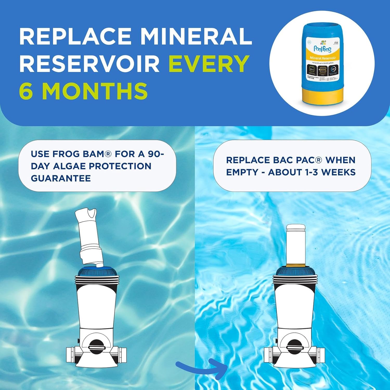FROG Bac Pac Replacement Chlorine Cartridges for use with Pool FROG Model 5400 and 6100 Cyclers - Prefilled for Easy & Convenient Pool Sanitizing & Water Care - 3 Pack