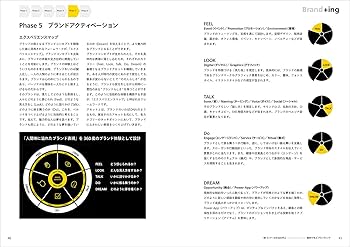 World Branding 世界のブランド戦略 そのコンセプトとデザイン ブランディングデザイン コンセプトから展開する「らしさ」の