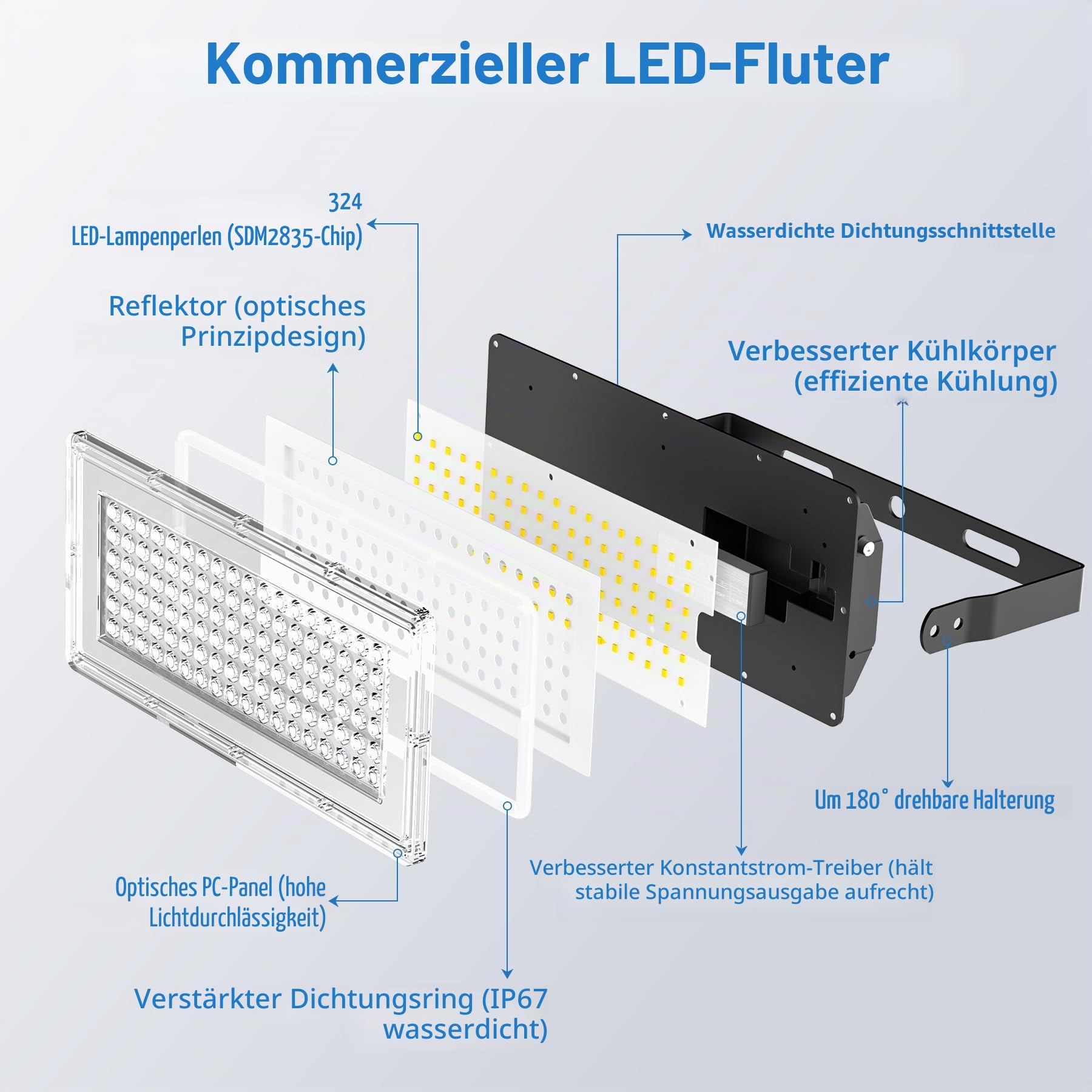 300W LED Strahler Außen - 30000LM Superhell LED Fluter Außen mit Transformator, 7000K Kaltweiß Aussenstrahler, IP67 Wasserdicht Außenstrahler Scheinwerfer für Garagen, Höfe, Stadien, Fabriken