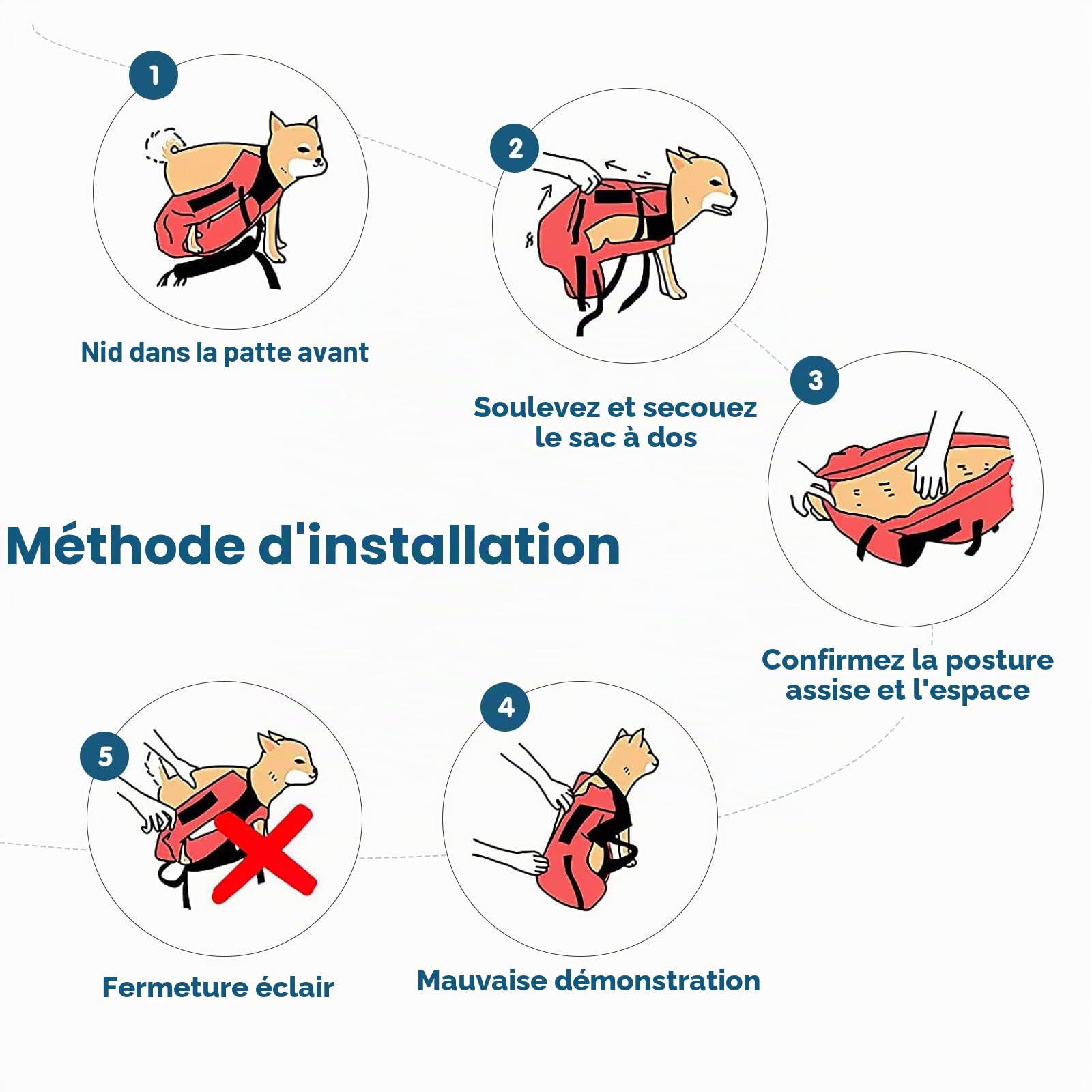 PETCUTE Sac à Dos pour Chien Randonnée Sac a Dos Transport Chat Chien Moto Respirant éPaule Double Sac à Dos pour Animaux jusqu'à 5 kg