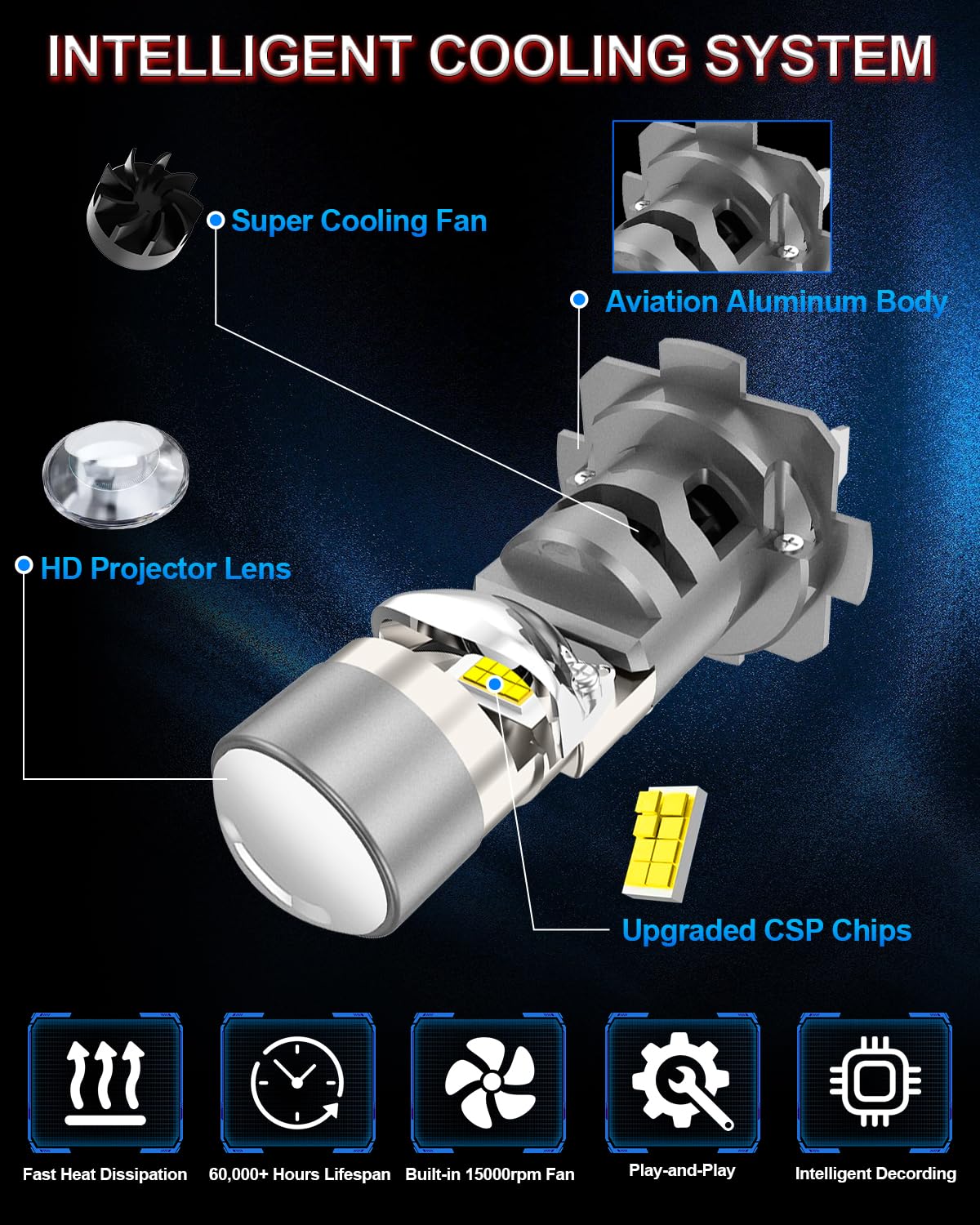 SHINYY Lampadine LED H7 Lenticolari Fari per Auto o Moto, 26000LM Potenti 6500K Bianco Lampade H7 Led con Lente per Abbaglianti Anabbaglianti Canbus Anti Errore, Sostituisce Luci Alogeno, Pack de 2