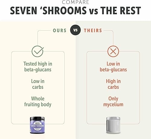 Miniatura 6 de Four Leaf Rover Seven Shrooms - Suplemento orgánico de hongos para perros - Extracto de hongos enteros formulado por veterinarios