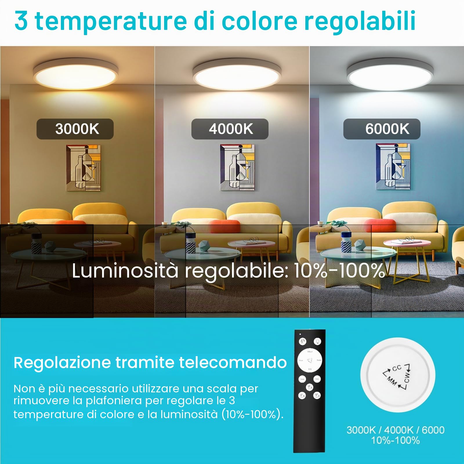 Lampada con Sensore di Movimento, 28W 2800LM Plafoniera Dimmerabile con Telecomando, Luce led con Sensore Crepuscolare, IP54 Lampada da Soffitto Luci per Corridoio Scala Balcone Bagno, 30cm