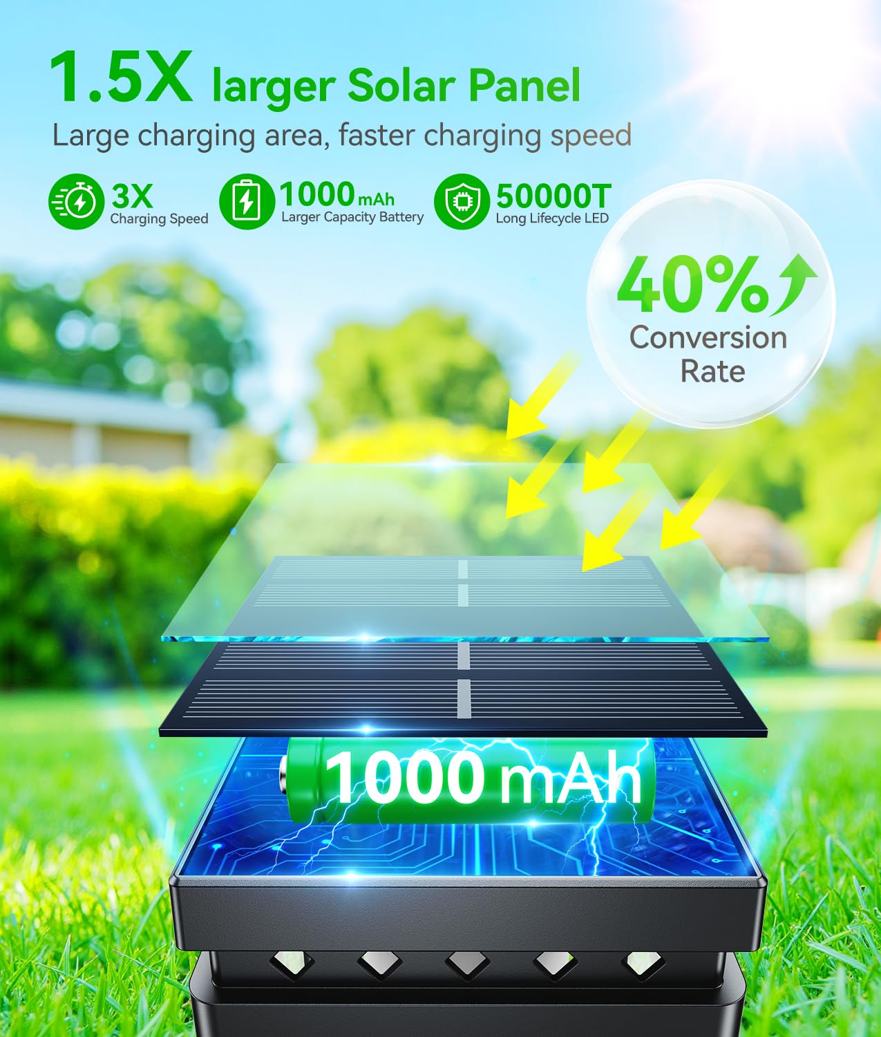 KOOPER Lot de 6 lanternes solaires d'extérieur étanches, modes de flamme vacillante améliorés + modes constants à suspendre pour l'extérieur, lanternes décoratives d'extérieur pour table de jardin