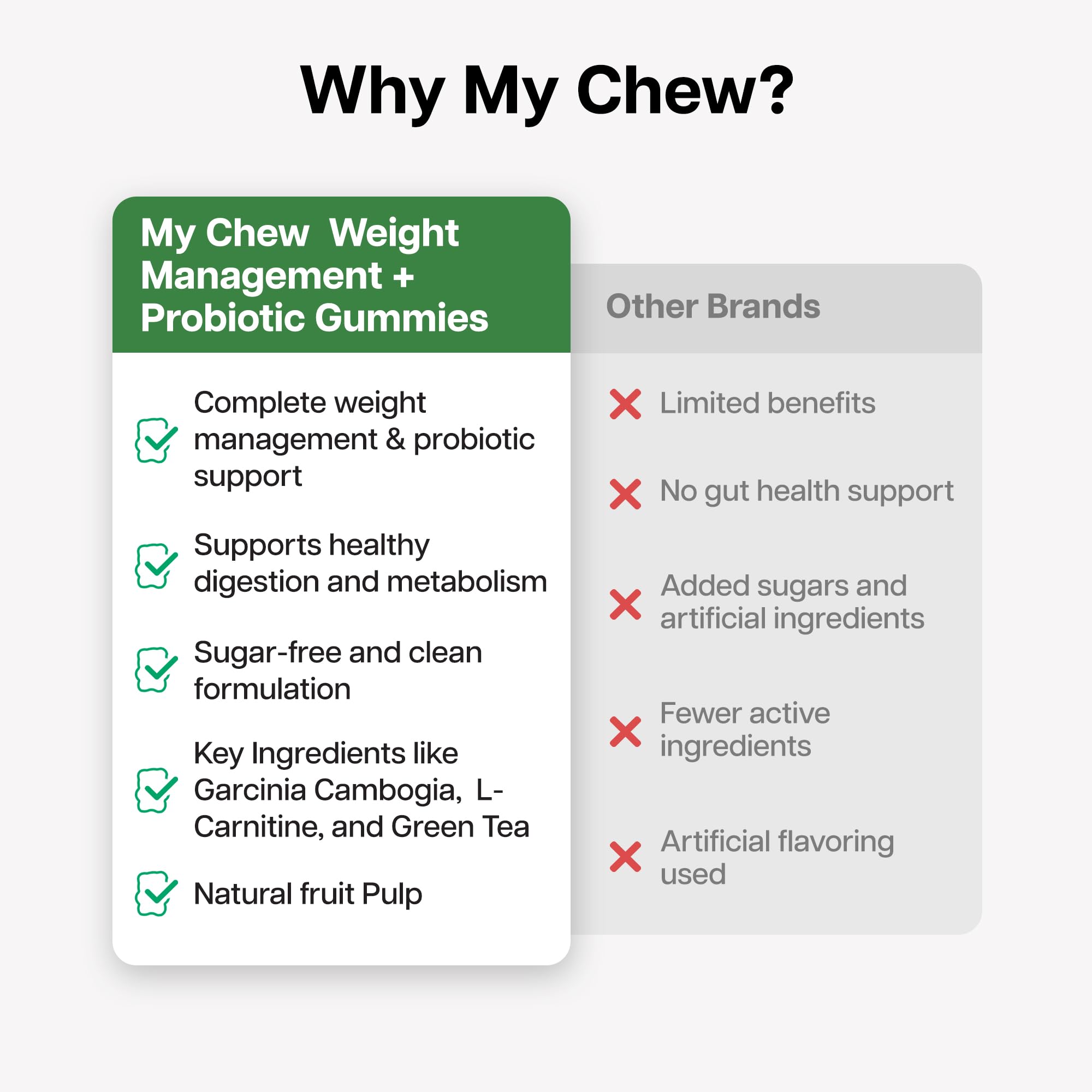 My Chew Probiotic Apple Cider Vinegar Weight Management Gummies, 1 Billion CFU Clinically Proven Weight Loss for Women & Men With Green Tea, Garcinia Cambogia & L-Carnitine Sugar Free,30 Gummies — Amazon image 7