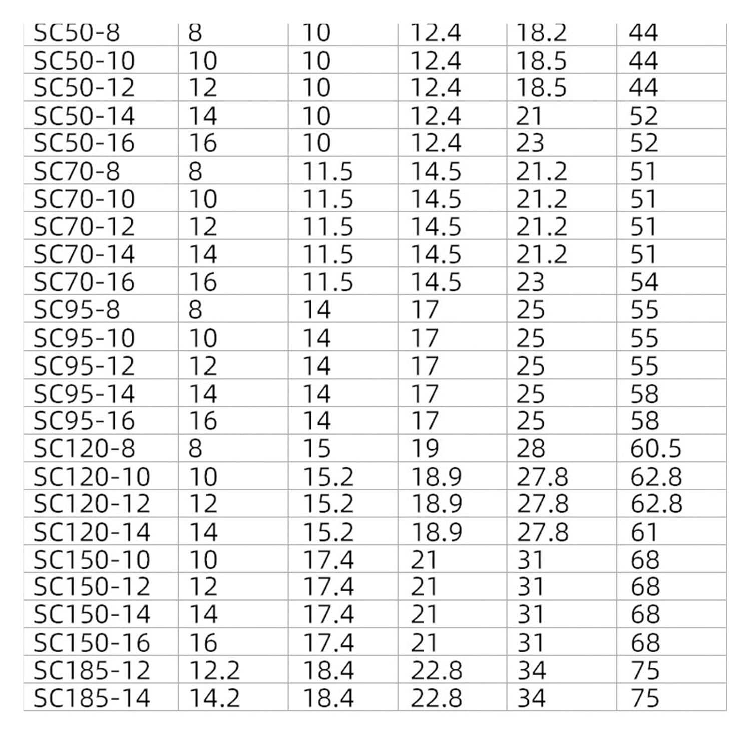 5pcs Peephole Copper Nose SC-35-50-70-95 Square Copper Terminal Cold Press Terminal DTGA Type Cable Ear(SC35-10)