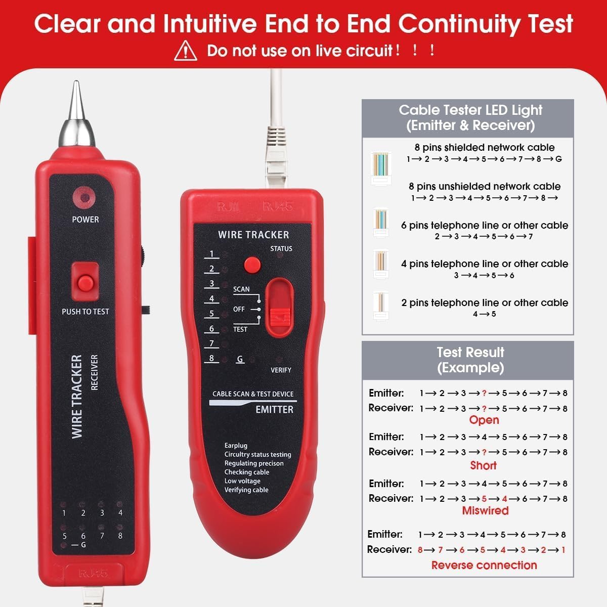 MAKWORLD Wire Tracker Cable Tester for RJ11 RJ45 Network LAN Cable Tester Ethernet cat5 cat6 Telephone line Data Cables Checker Tracker Finder (Red) (Battery Not Including) 2