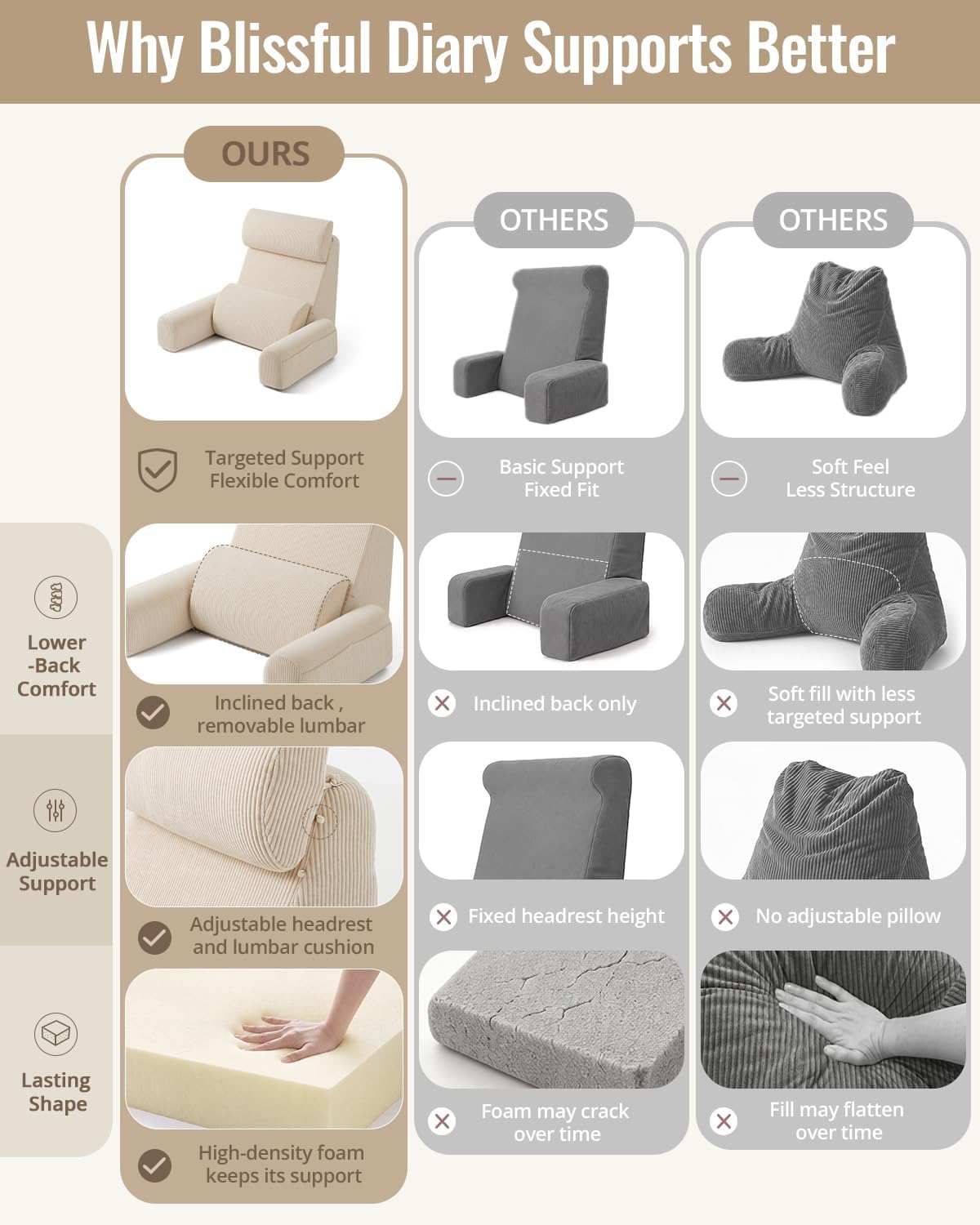Blissful Diary Reading Pillow with Adjustable Neck & Lumbar Support, Beige