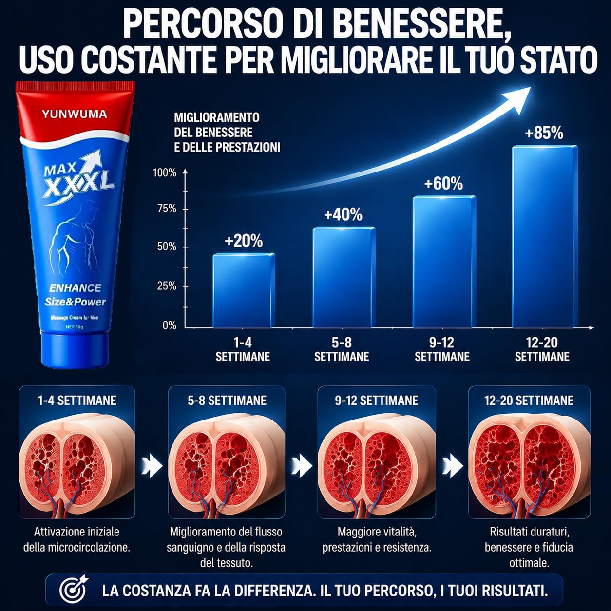 Crema per Allunga Pene per Uomo 60g,Crema per l'ingrandimento maschile,Delicata E Confortevole,Per Uomini Forti,gel massaggiante per migliorare le prestazioni maschili
