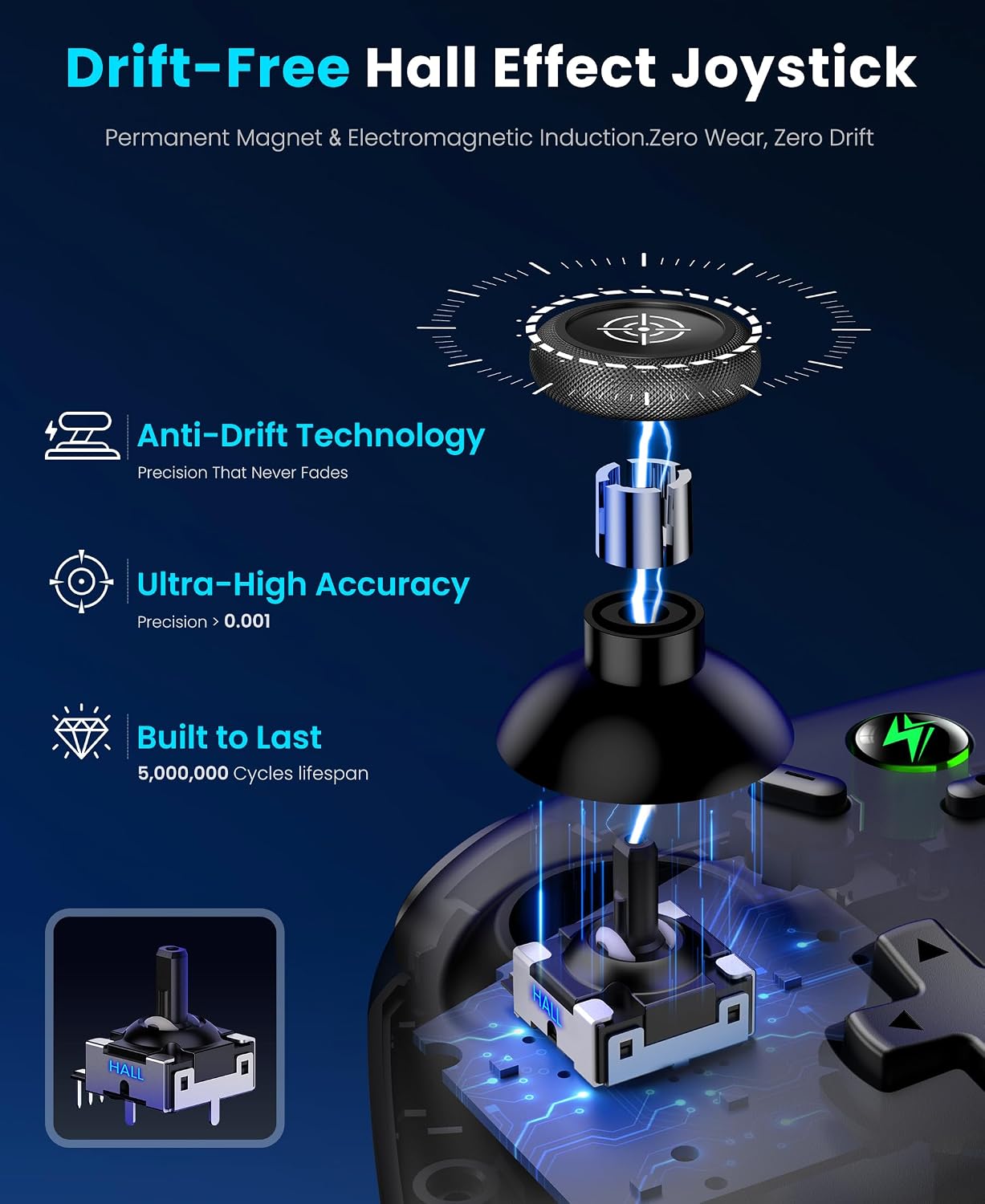 Svetaecho Wireless Switch 2 Pro Controller for Nintendo Switch/OLED/Lite - Hall Effect Joysticks, Linear Hall Trigger Triggers, RGB, Also for iOS/Android, Wired PC Gaming
