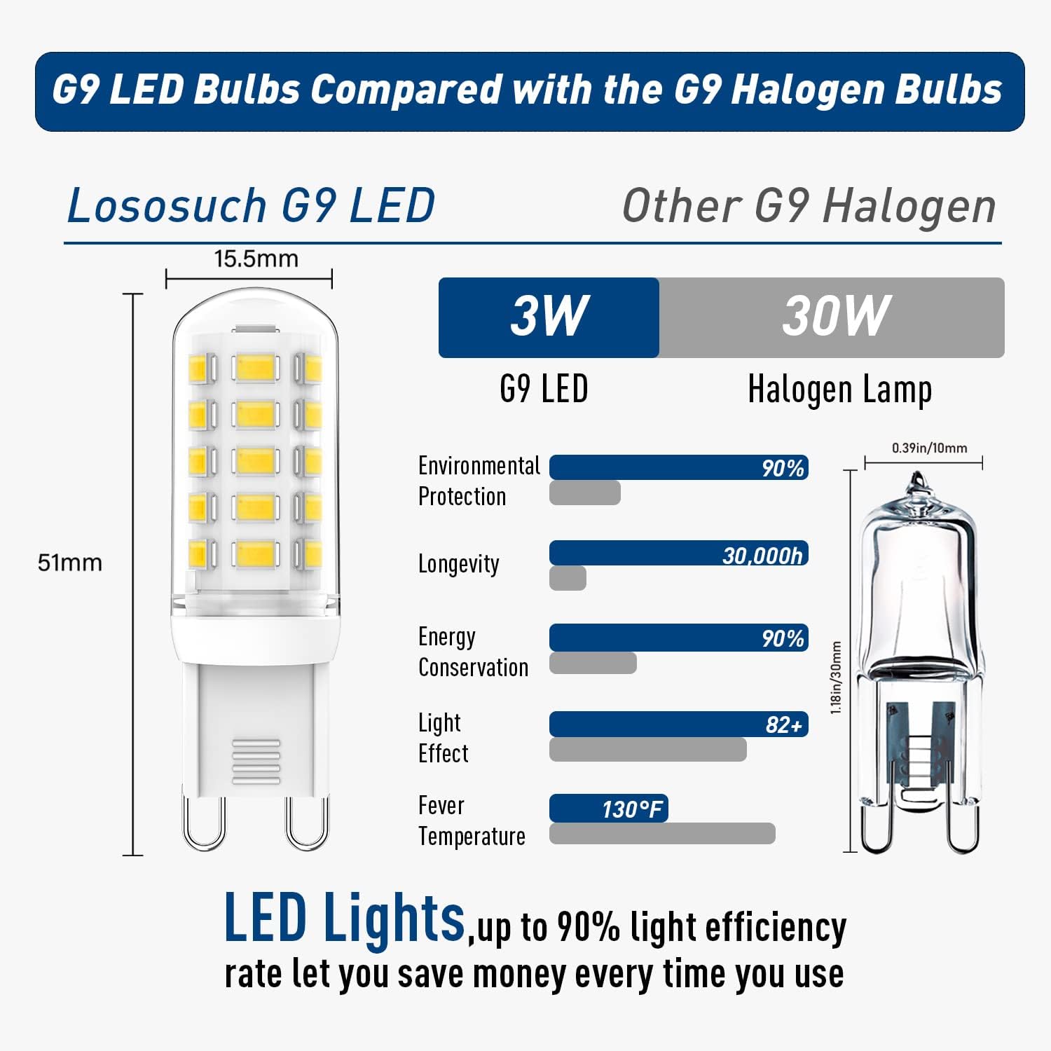 G9 Dimmable LED Light Bulb 3W Daylight White 6000K,40W 60W Halogen Equivalent, G9 Bulb 350 LM AC 120V for Chandelier Wall Pendant Ceiling Lighting Lamps No-Flicke,10-Pack