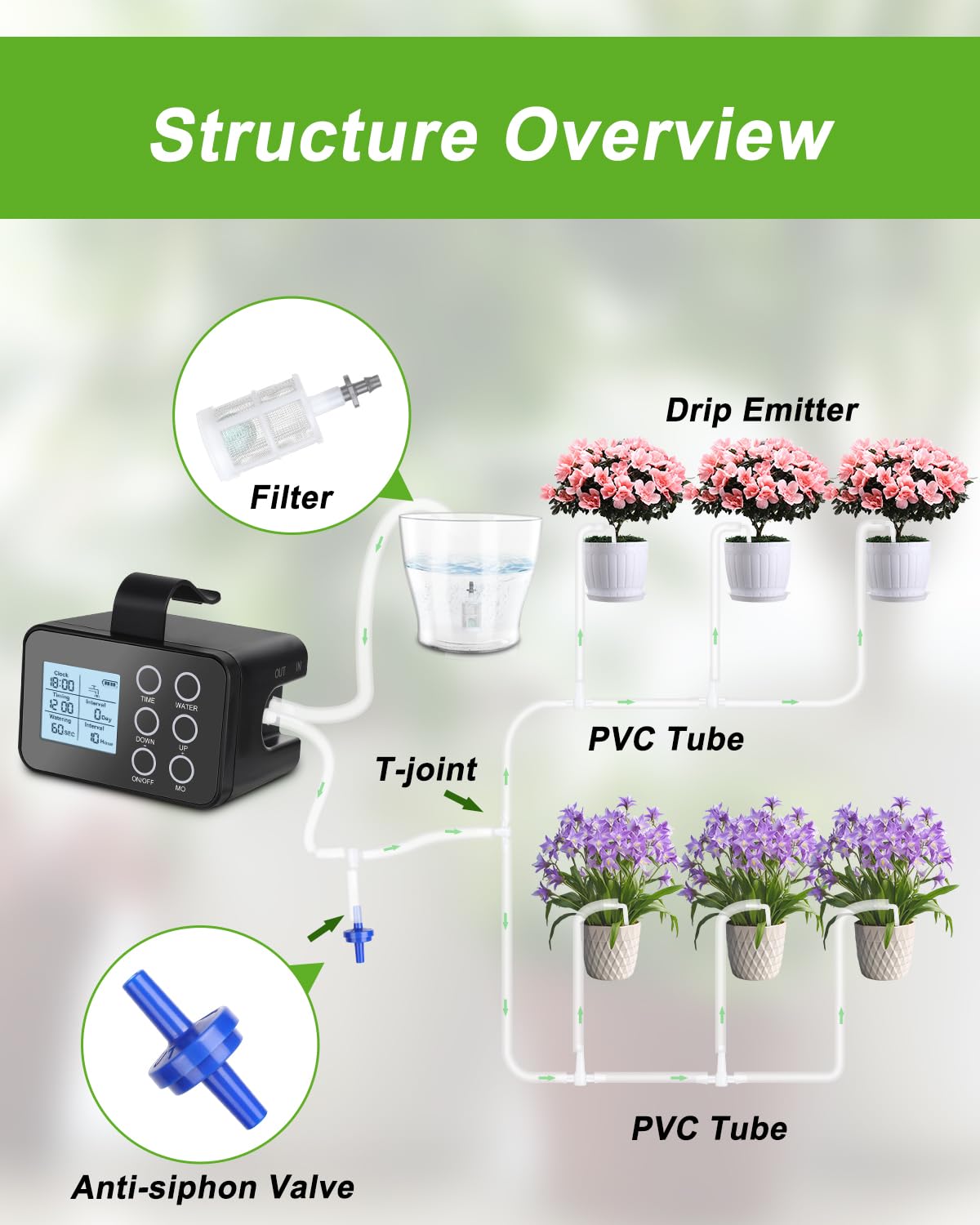 Automatic Plant Waterer Indoor with Timer: Vacation Plant Watering Devices for 15 Potted Plants, New Upgraded Auto Watering for Plant, Drip Irrigation System with Large Display, Easy Programming