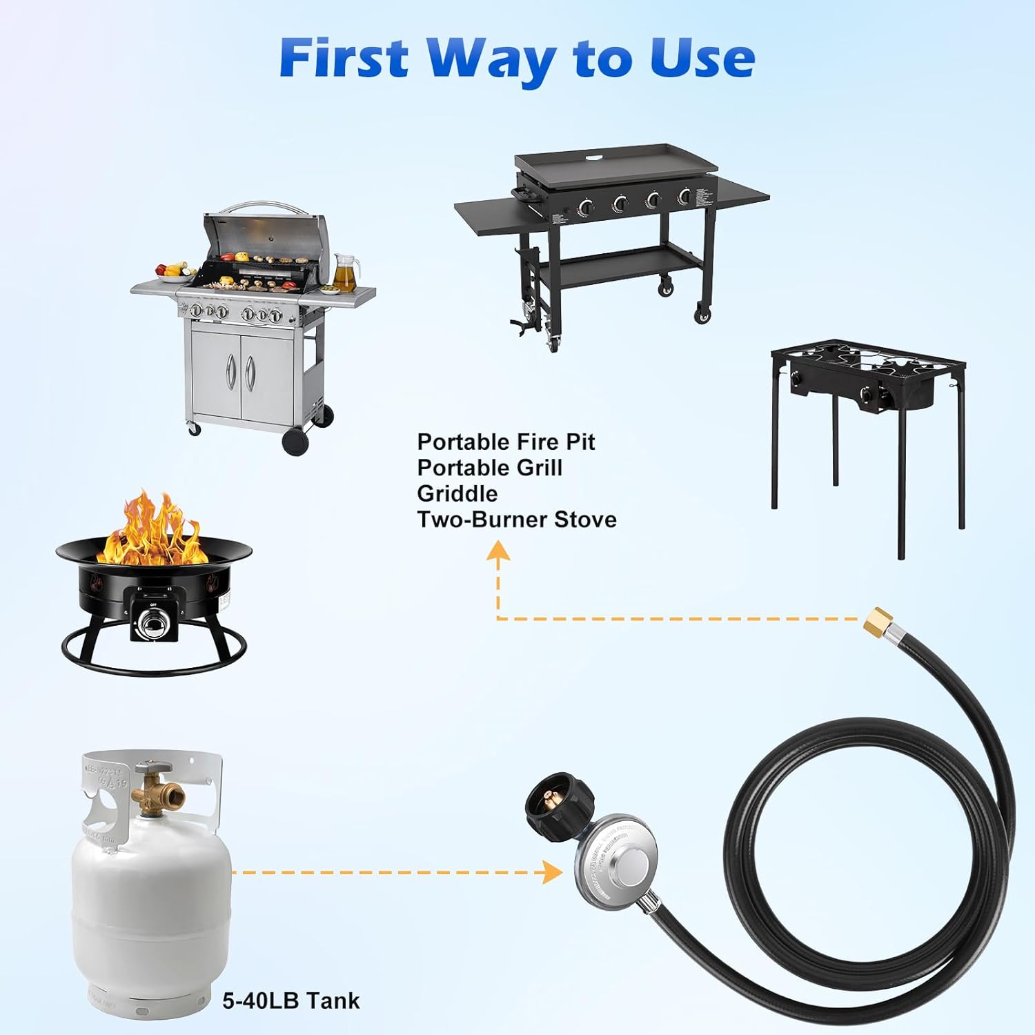 WADEO 6FT Propane Regulator Hose with 90 Degree Elbow Adapter for Blackstone 17" and 22" Table Grill and Most LP Gas Grill with 3/8'' Connect Fitting