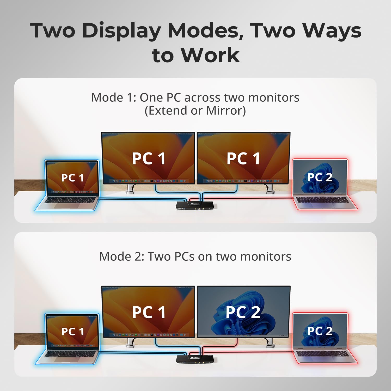 TESmart USB-C KVM Switch 2 Monitors 2 Laptops 4K@60Hz, USB 3.0 KVM Switch Dual Monitor MST, EDID Emulation, 60W PD, 1G Ethernet, 2K@144Hz, 1080P@240Hz, Hotkey Switch, with All Input Cables