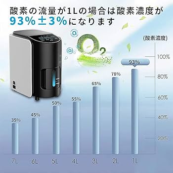 Amazon.co.jp: 酸素発生器 93％±3％高濃度 1-7L 家庭用 リモコン付き