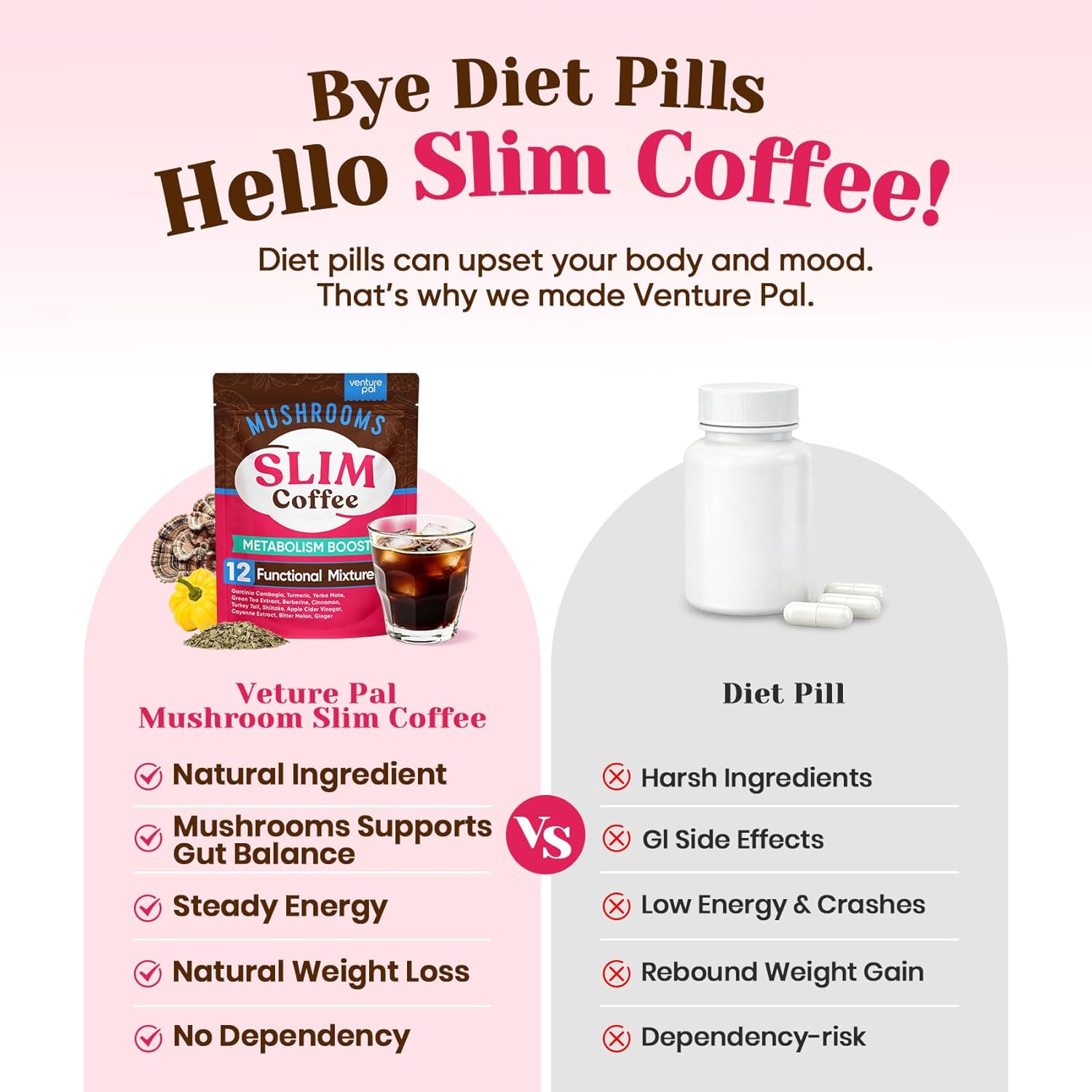 Venture Pal Slim Mushroom Coffee For Weight Loss,Instant Cof...