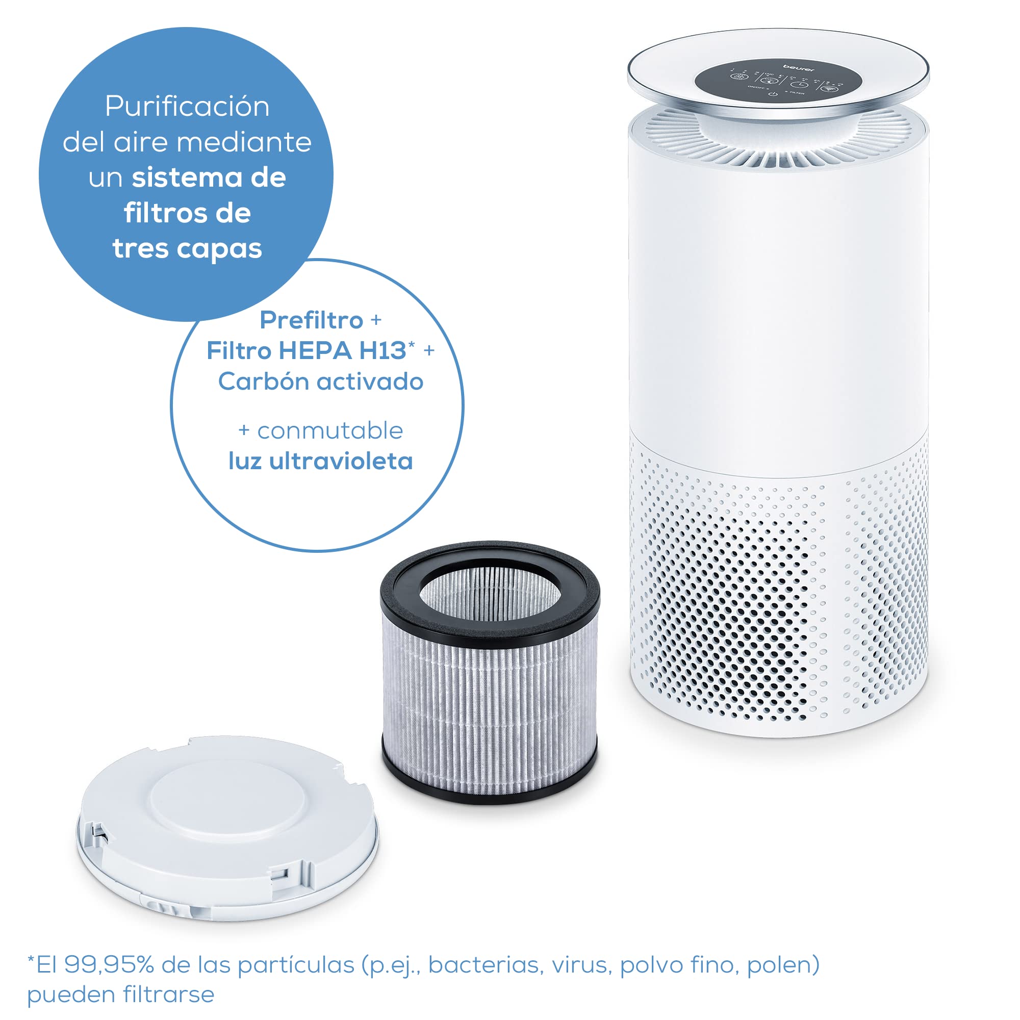 Beurer LR 400 Purificador de aire, control y monitorización del aire de la habitación vía app, sistema de filtro de tres capas y luz ultravioleta conmutable, para habitaciones de hasta 69m²