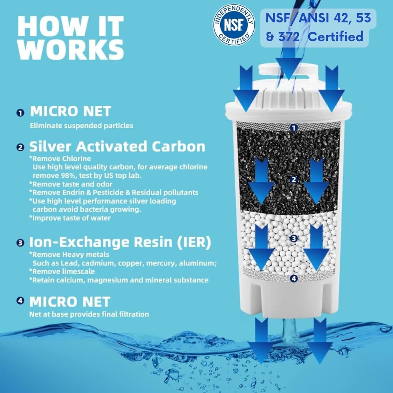 Water Filter System Explained