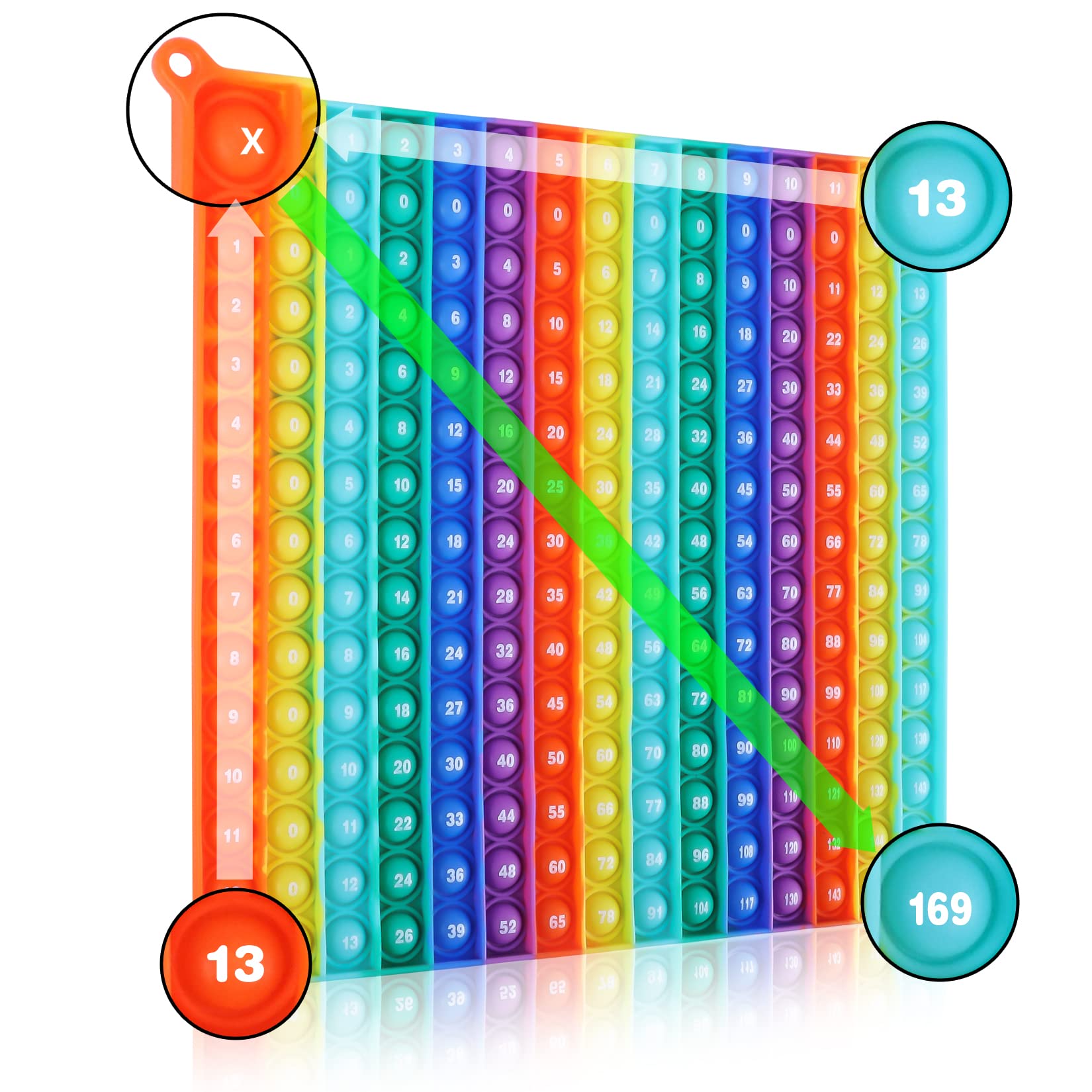 Amazon.com: Multiplication Table P00P, Kingmall Rainbow Square Math Toy  Push P0pp Fidget Toy 225 Bubbles Stress Relieving Fidget Game for Teachers  to Create Kinds of Math Manipulatives【13 X 13 Maximum】 : Toys