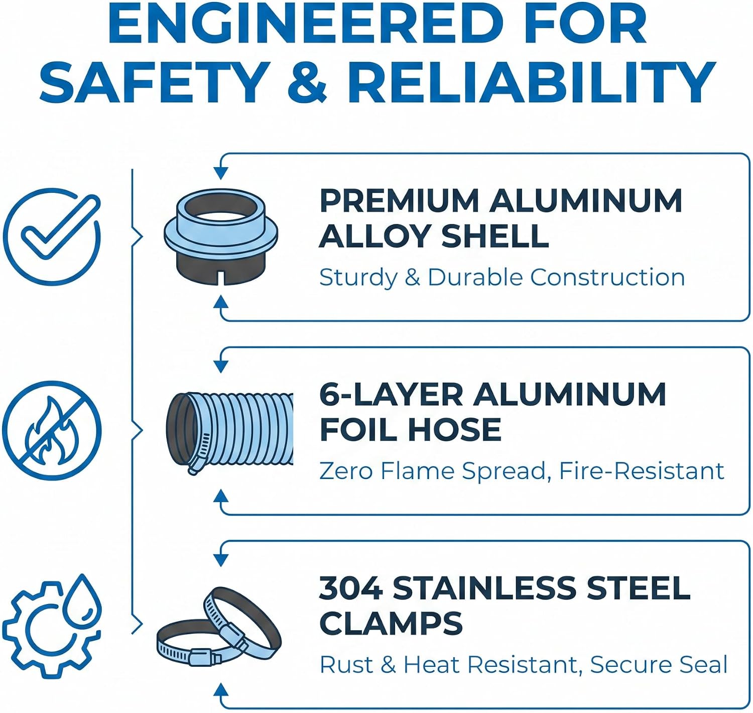 DV180 Magnetic Dryer Vent Kit, Prevent Lint Fires, Saves 4-6" Space, Self-Aligning Quick-Release, 4" x 3.3ft Aluminum Duct, Airtight Tool-Free Cleaning for Safe Low-Lint Ventilation (Sliver)