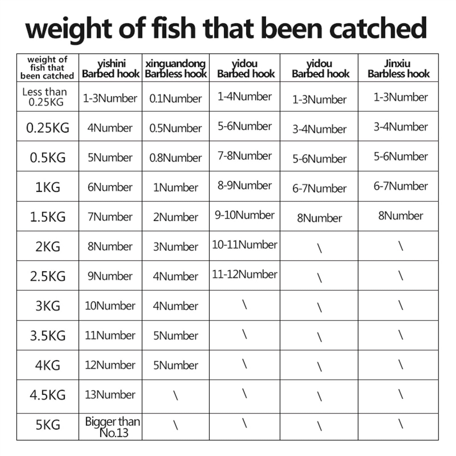 50 pezzi di ami da pesca senza ardiglione in acciaio ad alto tenore...(6#)