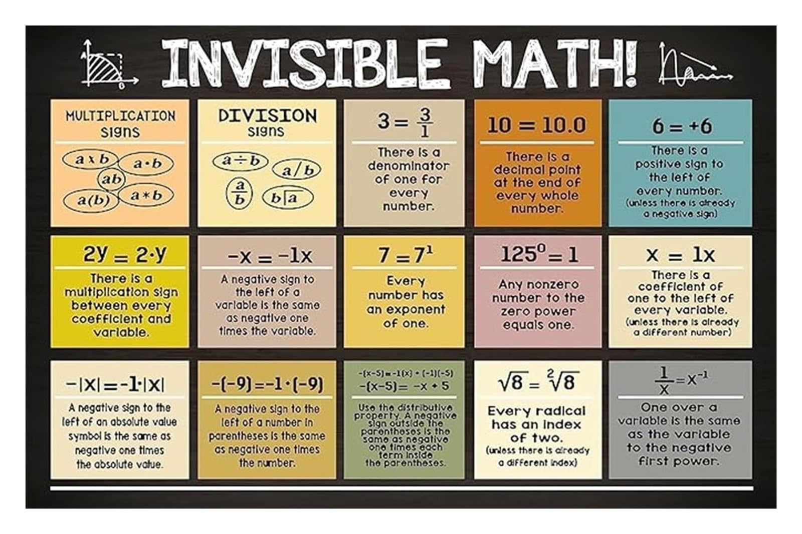 RUAJOGYNVM Classic Math Principles Tin Sign Retro Chart for Teacher Appreciation Gift Homeschool Room Wall-Art Decor 8 X 12 inch