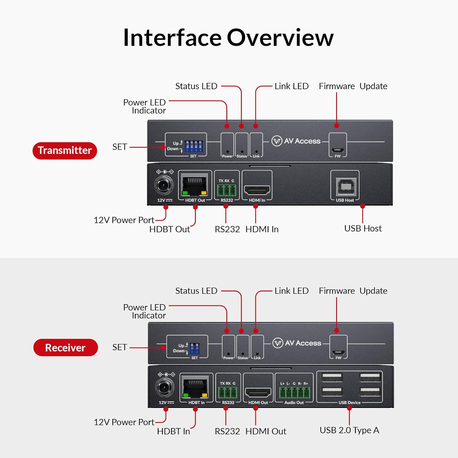 AV Access 8K KVM HDMI Extender Over CAT6/7, 328ft HDBaseT Extender with 4 USB 2.0 Ports, 8K@60Hz 4:2:0, 4K@120Hz, EDID, HDCP 2.3, Audio Extraction, Zero-Latency, RS232, One-Way PoC, Plug & Play