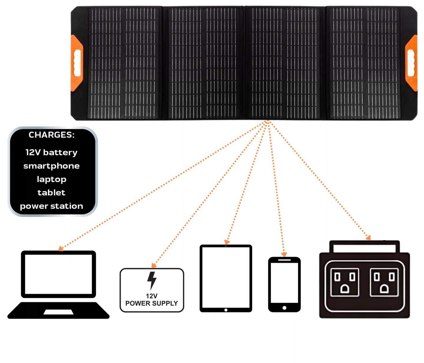 NEO TOOLS Panneau Solaire Pliable 140W 18V avec Modules Solaires -Kit, Régulateur de Charge Solaire Inclus - 2 Ports USB et Un Type C - IP64 Étanche - Léger - pour Batteries 12V - Parfait pour Camper