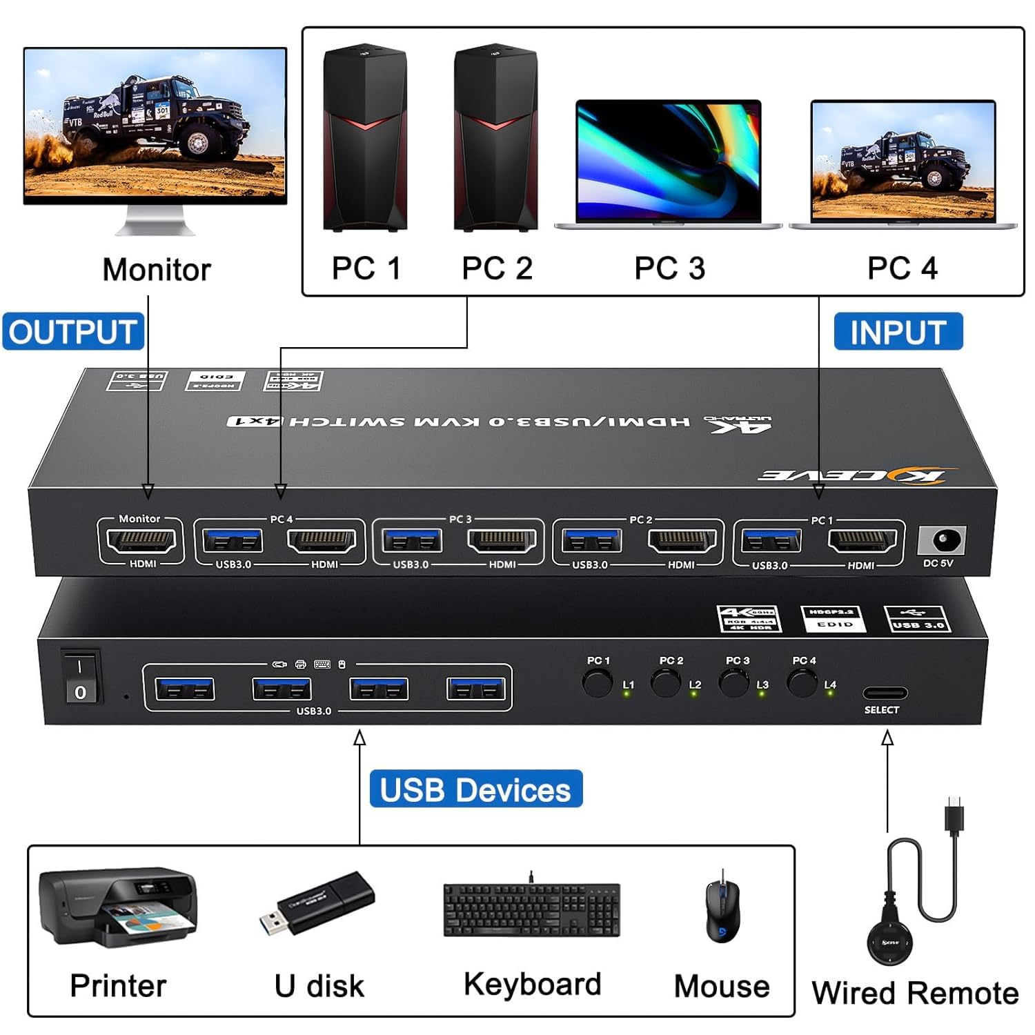 KVM Switch 4 PC 1 Monitor HDMI Simulazione EDID, 4K@60Hz, USB 3.0 KVM Switch HDMI 4 porte per 4 PC condividere 1 monitor e 4 dispositivi USB 3.0, con telecomando cablato, 5 cavi e alimentatore