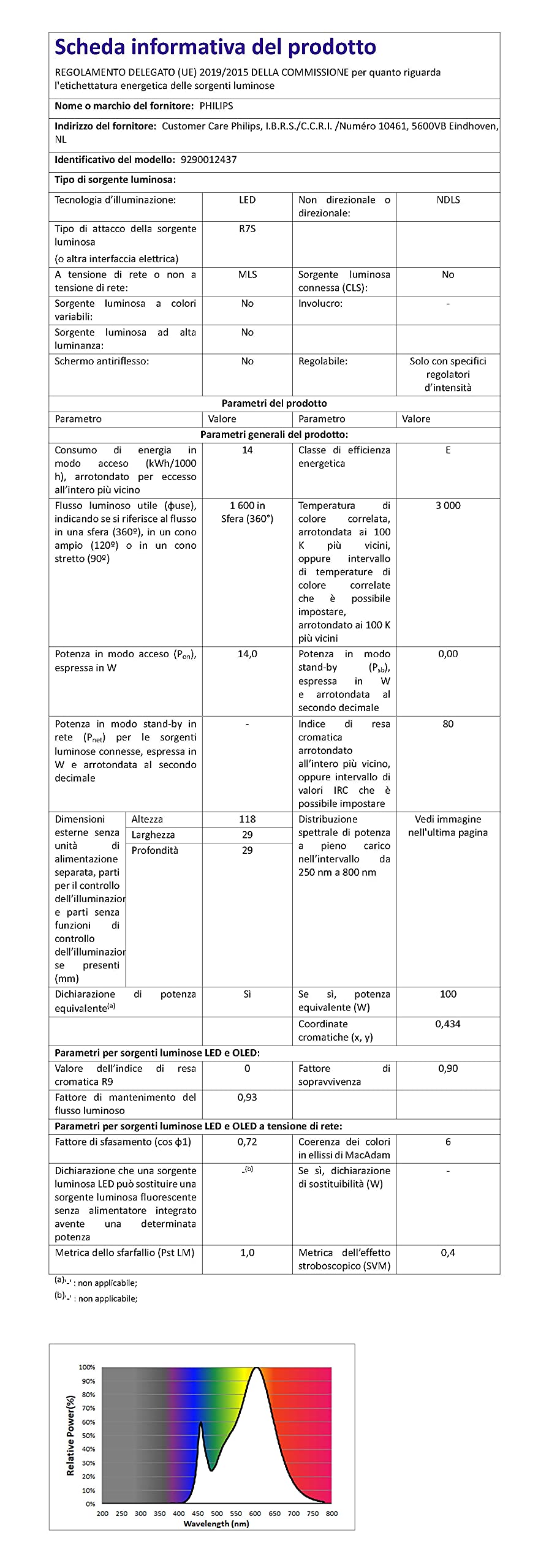 Faretto Alogeno Osram ECO 400W R7S - 9000 Lumen Per Esterni/Interni - Foto 8