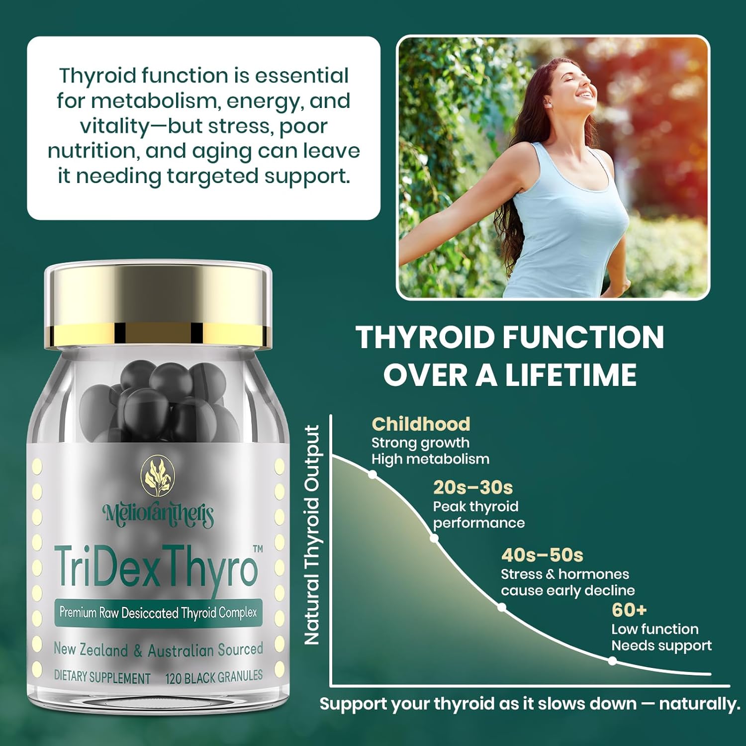 Thyroid Supplement – TriDexThyro™ Raw Desiccated Thyroid Complex 375 mg with Bovine, Porcine & Ovine –120 Capsules for Women and Men（1 Pack）