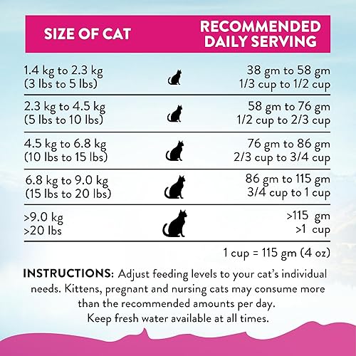 Vista 25 de Addiction Salmon Bleu - Alimento seco para gatos - Dieta completa y equilibrada - Fórmula para gatos para la salud de la piel y el pelaje - Cuenta