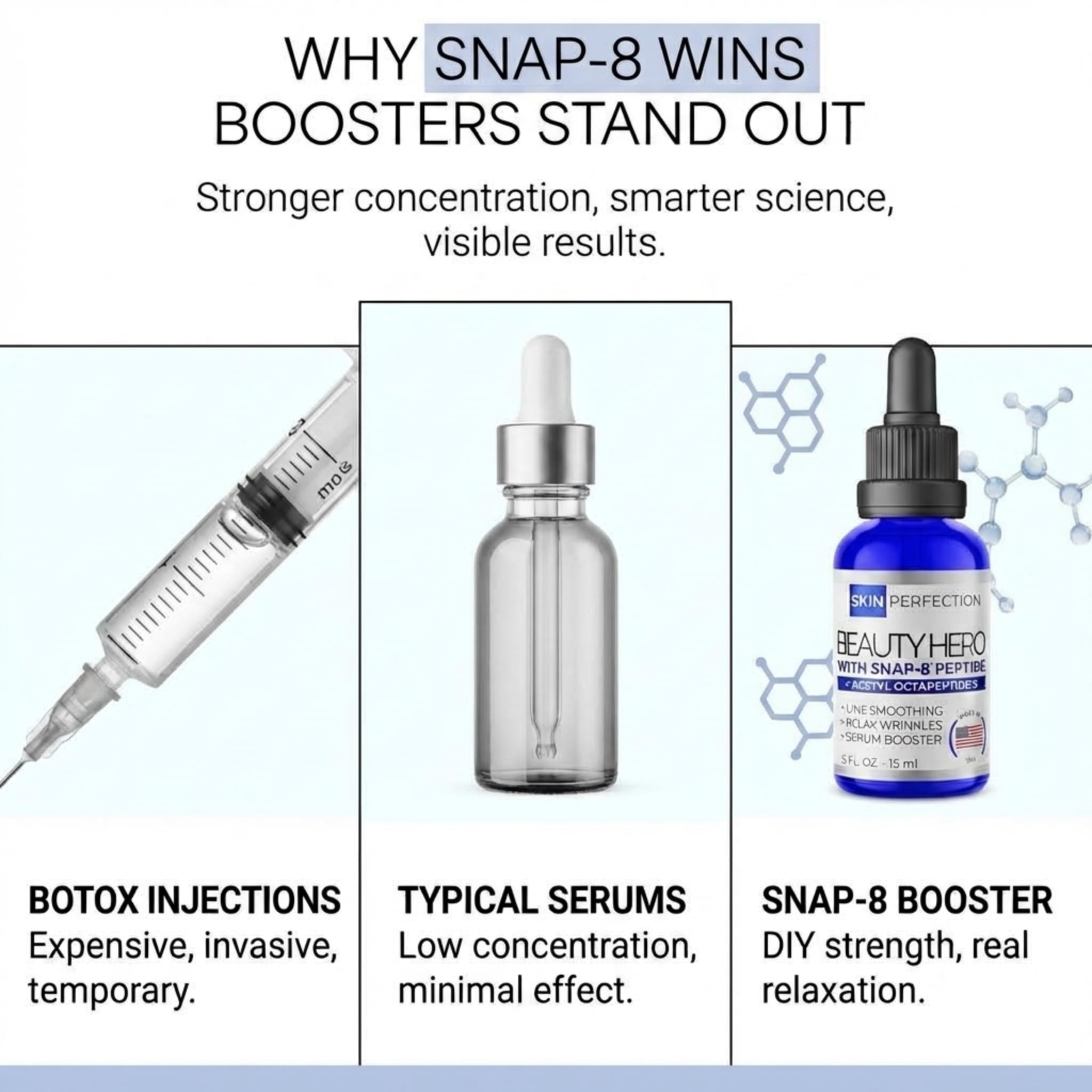 Snap-8 Peptide Serum 10% for DIY Skincare, Unscented, Water-Soluble