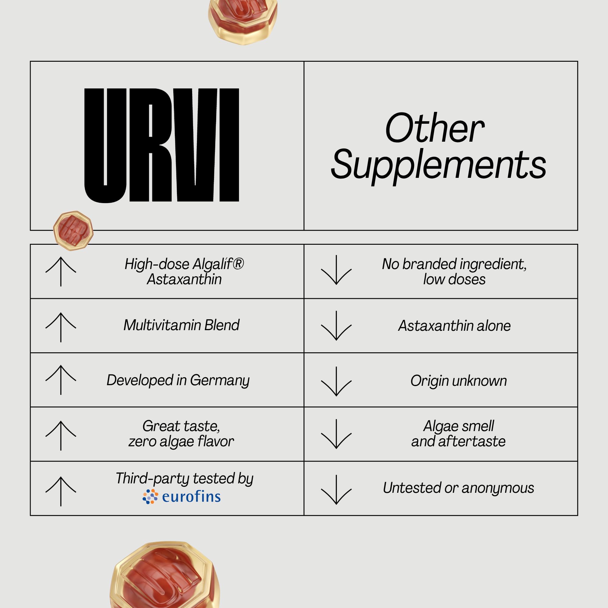 URVI Astaxanthin Gummies 6mg (Algalíf® Iceland) with Vitamin C, D, E, K2, Niacin, Selenium & Zinc – Daily Antioxidant Support – Lime Flavor, 60 Chews — Amazon image 11