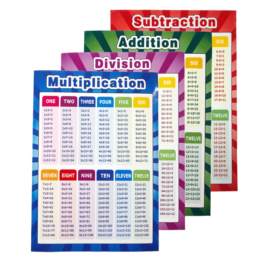 Haobase Extra Large Educational Math Posters, Multiplication Division ...