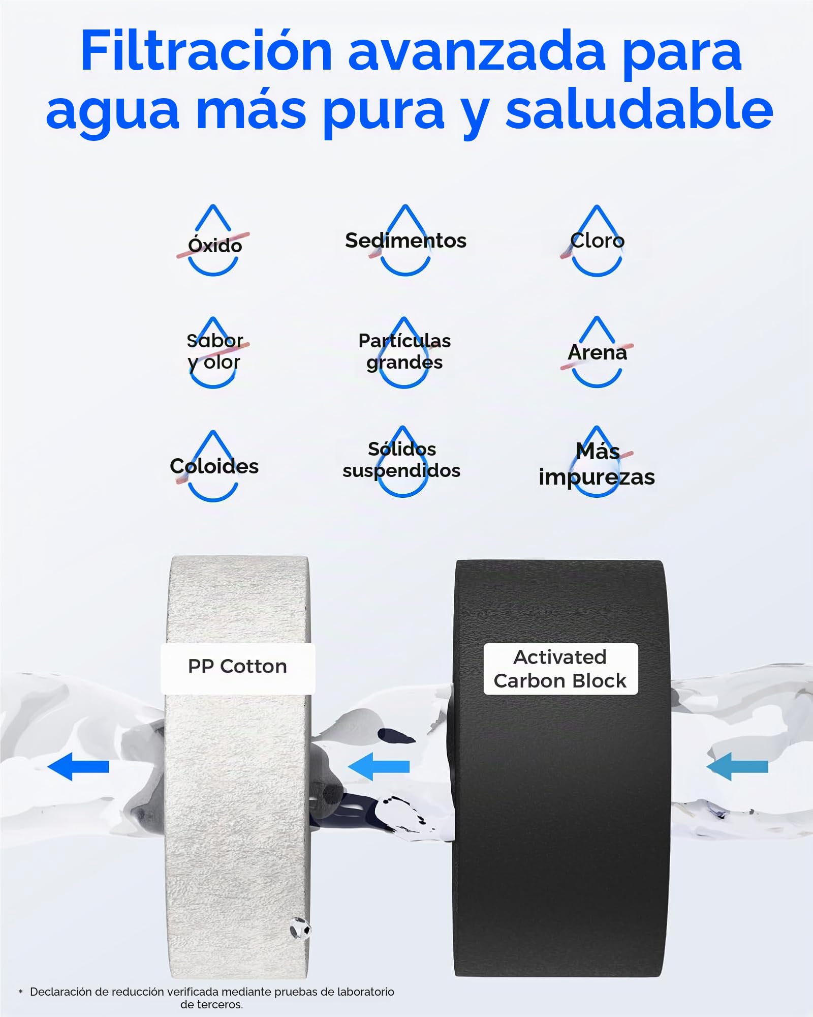 Waterdrop Filtro WD-G2CF, 12 Meses de Vida útil, reemplazo para el Sistema de ósmosis inversa WD-G2-B, WD-G2-W