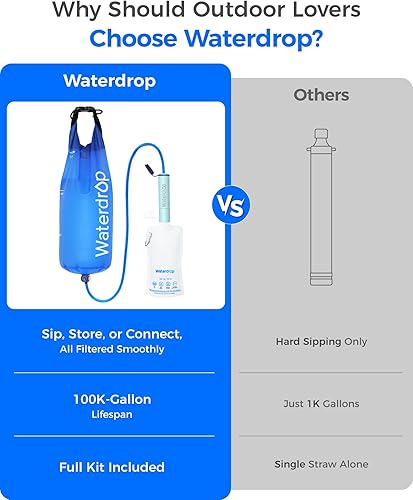 Miniatura 3 de Waterdrop Paja de filtro de agua por gravedad, sistema de filtración de agua para campamento, purificador de agua de supervivencia para viajes,