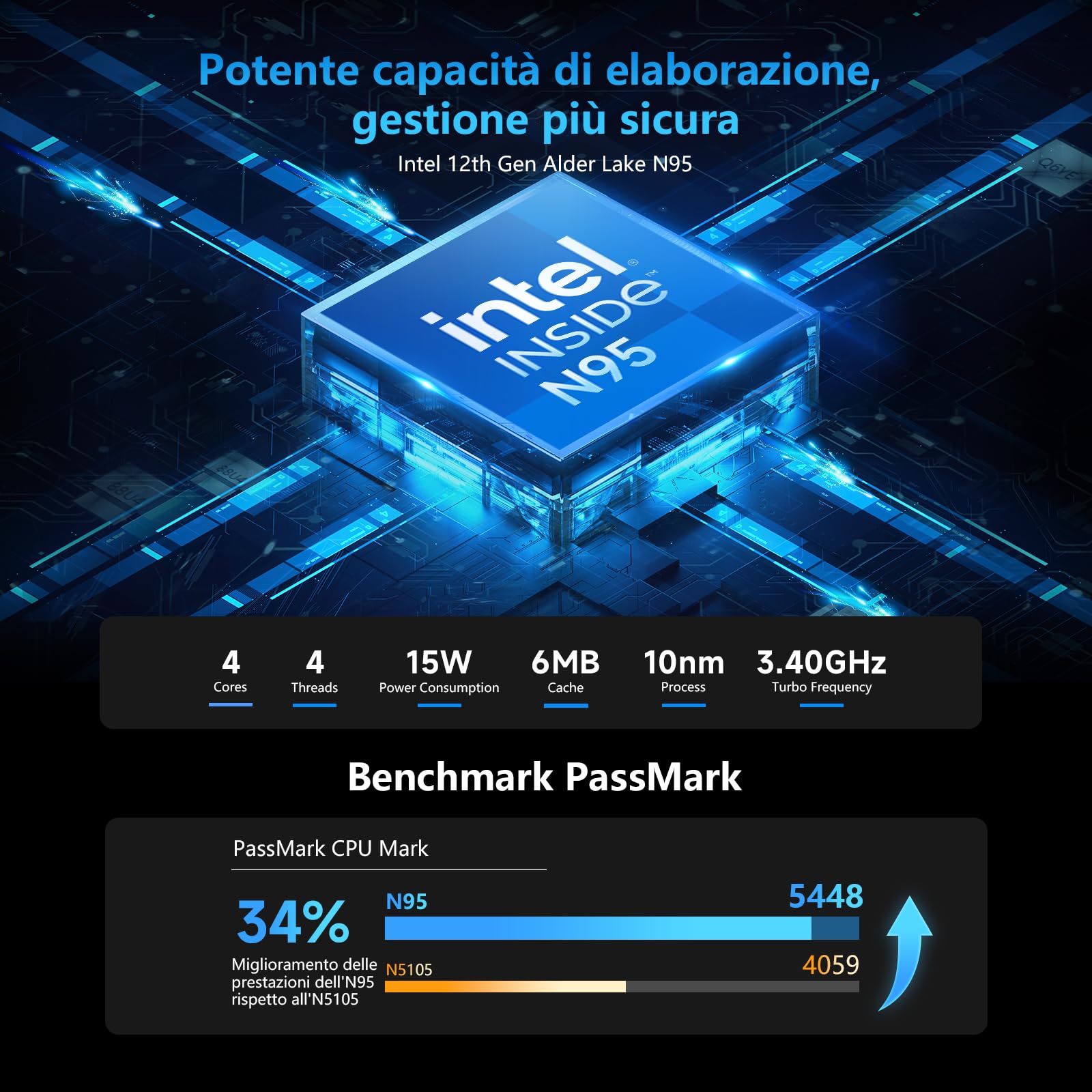 BMAX Mini PC 12th Ιntel Alder Lake Ν95(fino a 3,4 GHz),12GB LPDDR5 256GB SSD Mini Computer, Doppia Gigabit Ethernet/Dual Display HDMI/BT 5.0/2.4+5G WiFi/Office Desktop PC