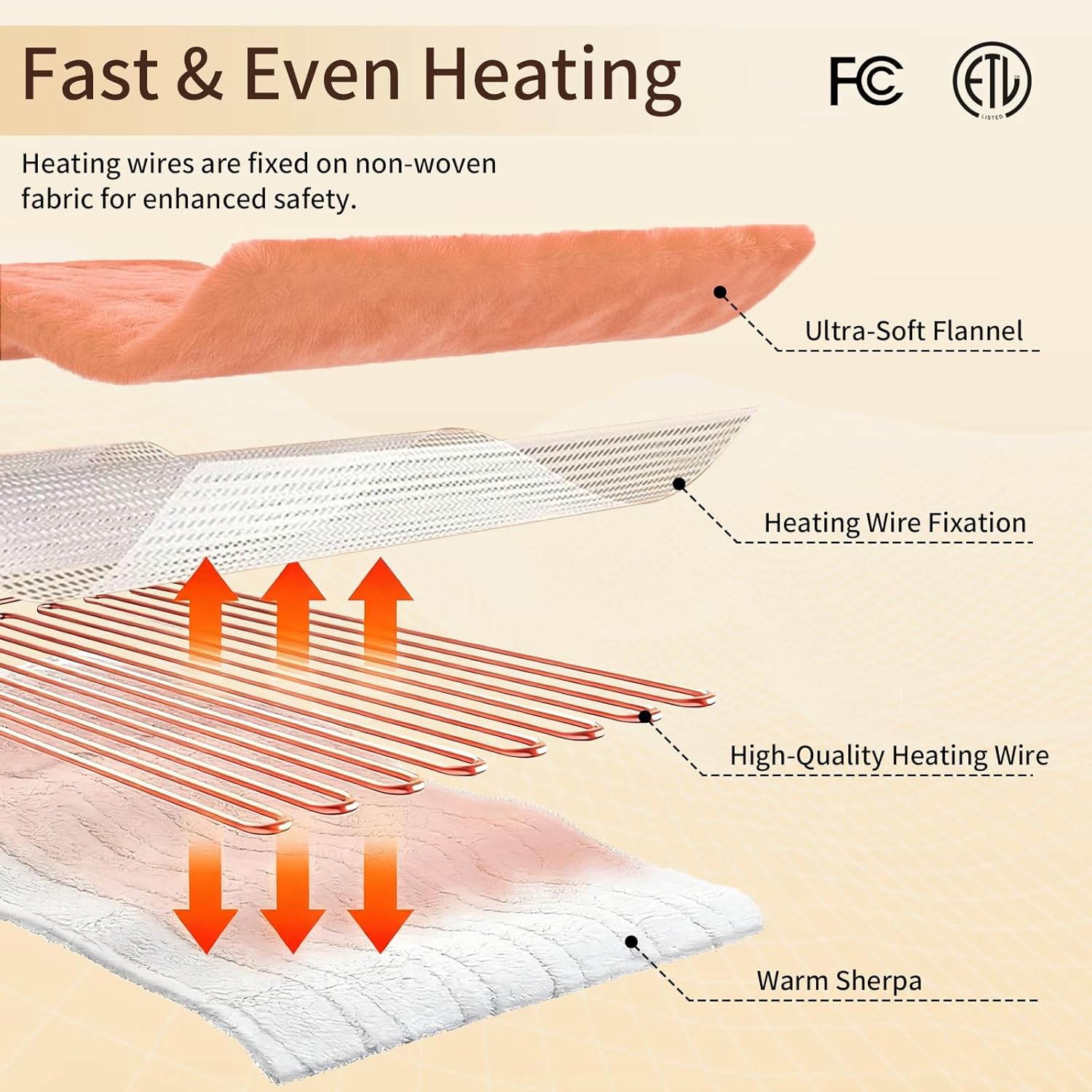 Electric Heated Blanket Throw 50"x60" - Soft Cozy Flannel & Sherpa Fabric Dual-Sided, 9 Heat Settings & 10H Auto Off, Warming Heated Throw for Home Office, Machine Washable, Light Coral Pink - Image 3