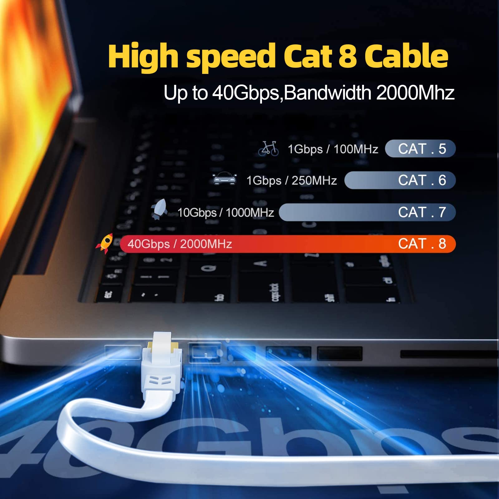 Soibke Cavo Ethernet 15 Metri, Cavo LAN 15m Alta Velocità Fibra Cat 8 Cavo Internet FTP Schermato Bianco 40Gbps 2000MHz Cavo di Rete Piatto RJ45 Filo Ethernet per Switch Router Modem (15 Clips)