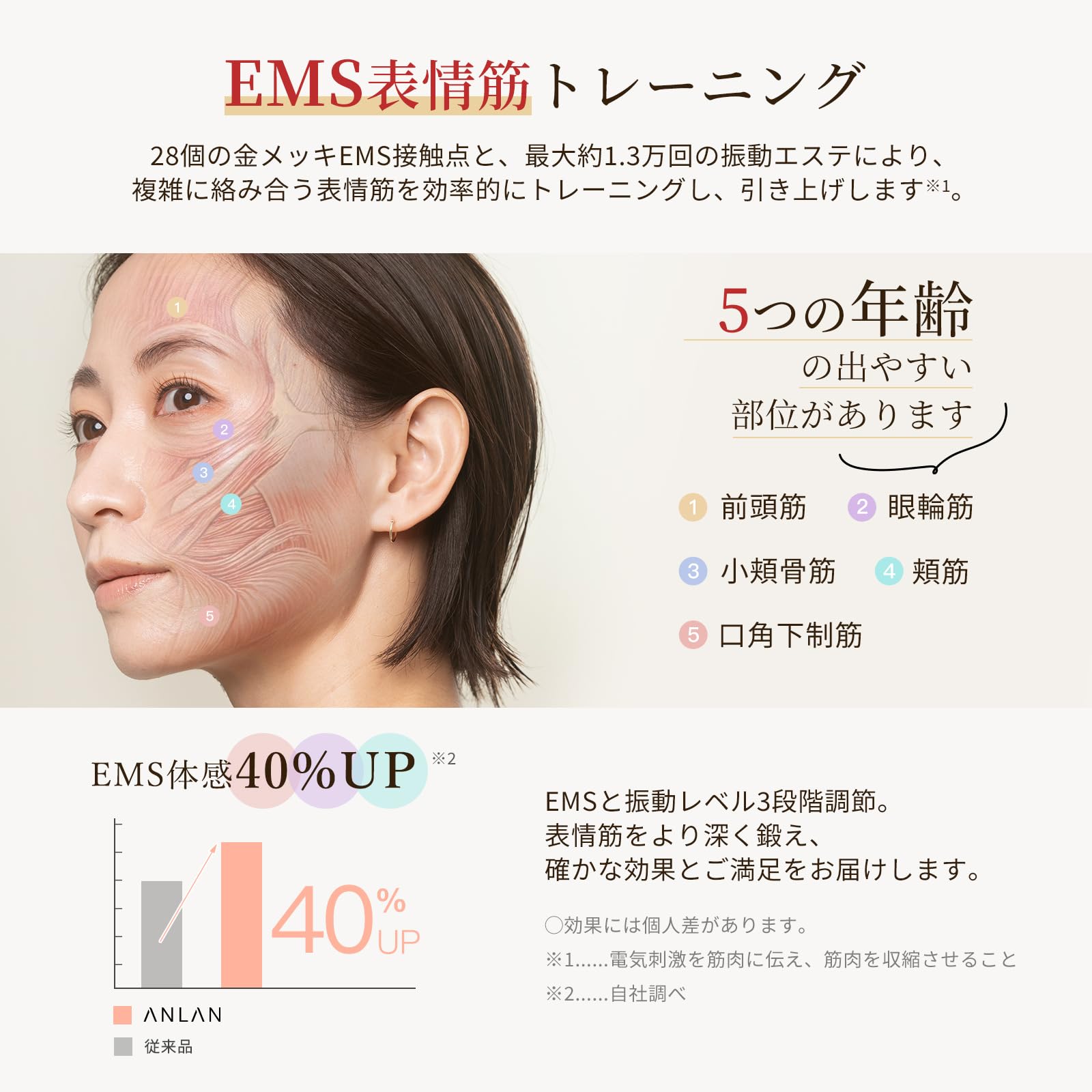 Amazon.co.jp: ANLAN ミニRF美顔器 ポケット美容 rf ems 美顔器 1台9役