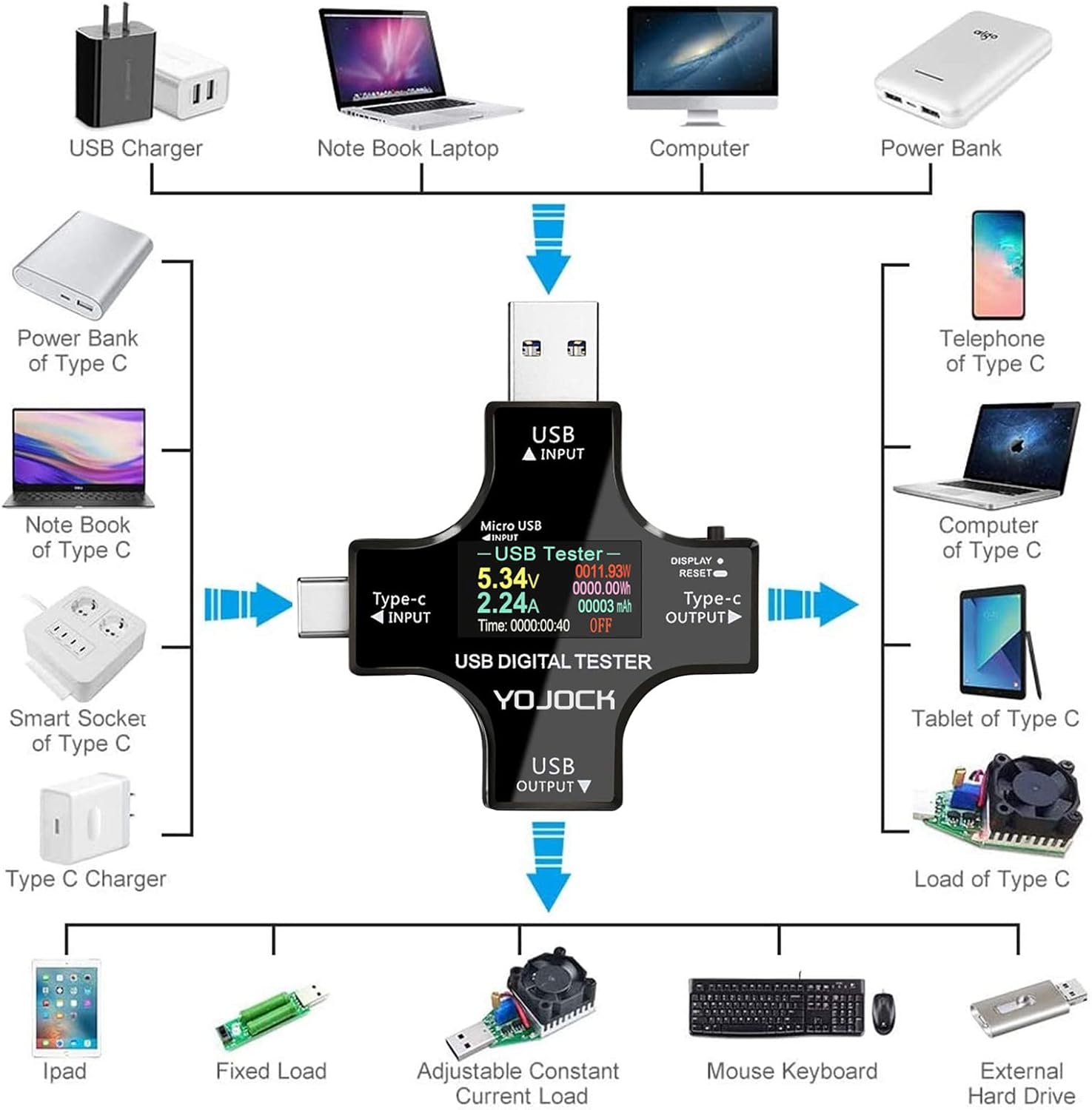 YOJOCK USB C Tester PD Charger connection
