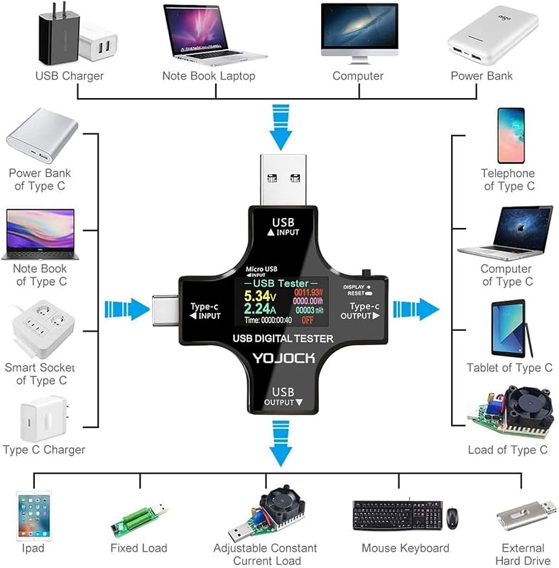 YOJOCK 2-in-1 USB Tester - Digitális Multiméter Feszültség, Áramerősség és Teljesítmény Mérésére - Hordozható USB C Mérőműszer