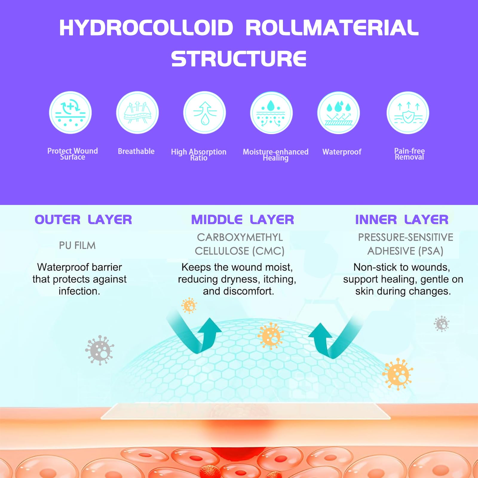 Rotolo idrocolloide per la cura delle ferite, 5 cm x 1,4 m, per la cura delle ferite, impermeabili, ultra assorbenti, per ustioni, acne, vesciche, tagli e cu