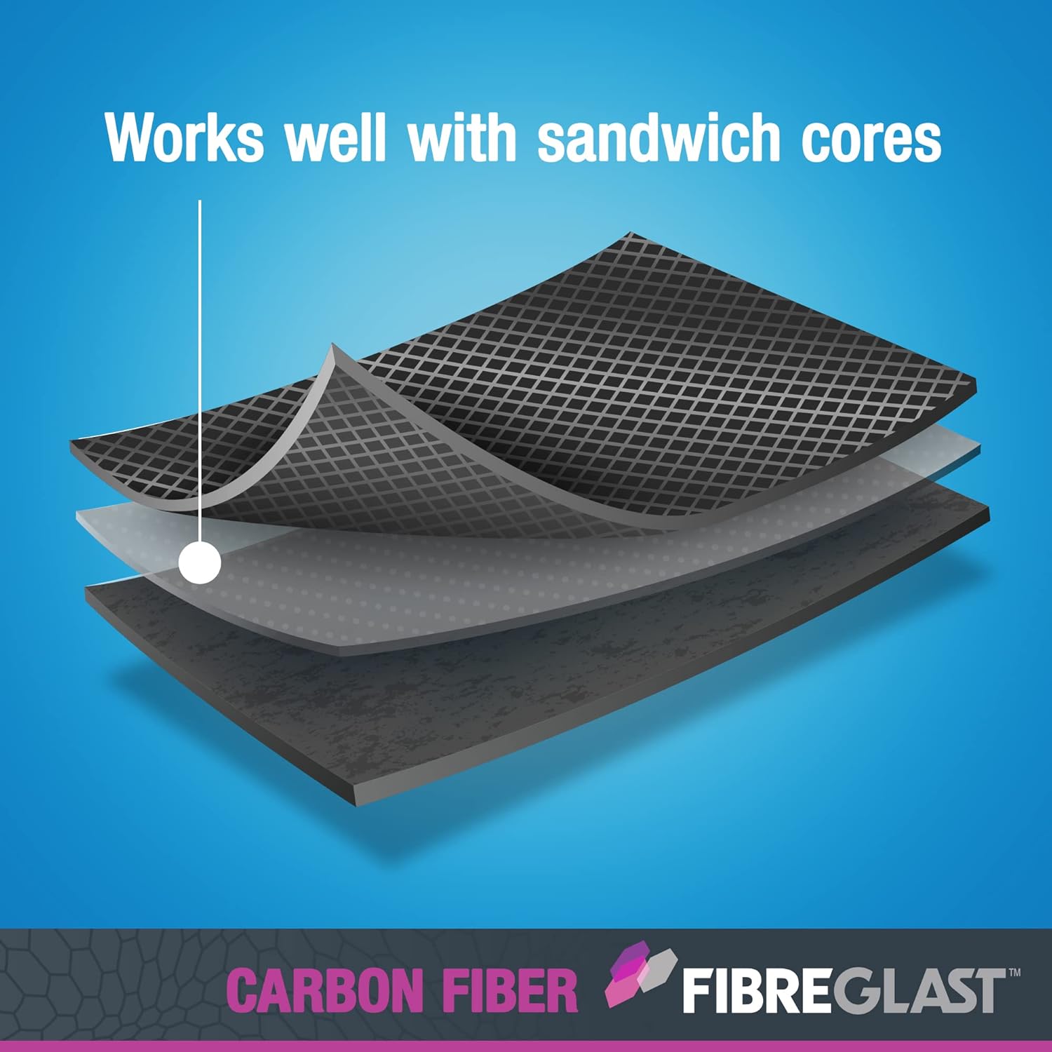 Fibre Glast Ultra Lightweight Carbon Graphite Veil Cloth – Sheer Sandable Surface Fabric Coat for Air, Car, Auto, Boat & Marine Repairs –Epoxy-Resin & Gel Coat Compatible, 1 Yard Roll – Made in USA