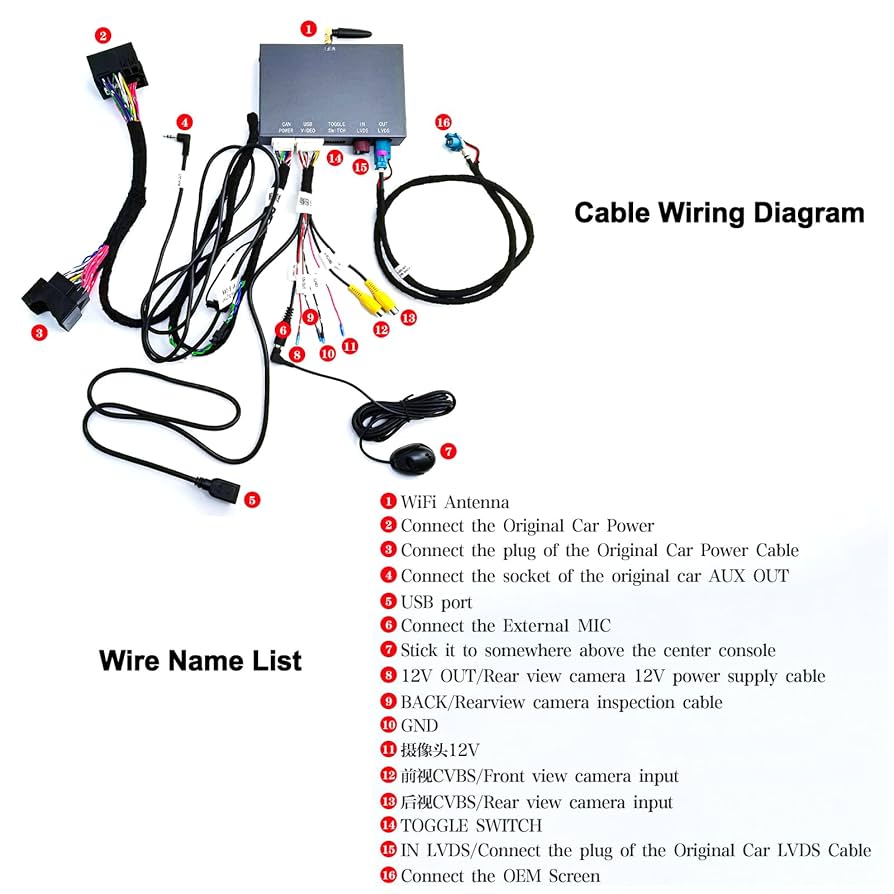 アクセサリー E2PLAYair android fow BMW アンドロイドインターフェース E2PLAY Air