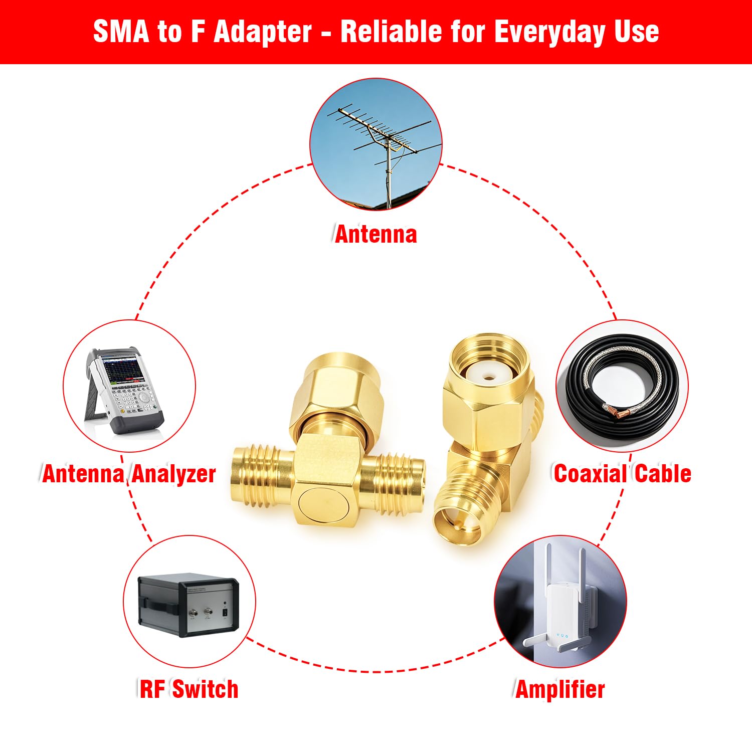 2 szt. RP-SMA męski na RP-SMA żeński na RP-SMA żeński adapter RP SMA złącze koncentryczne RF do anteny radia WiFi router FPV Dron Mobile