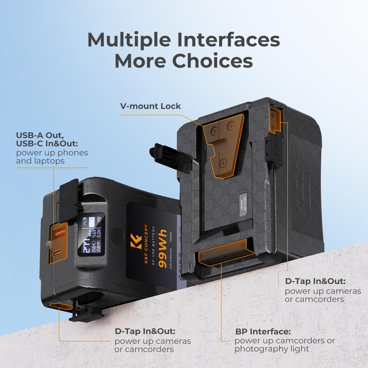 K&F CONCEPT V Mount Batteria 99 Wh/6700 mAh/14,8 V Coadiuvante 65W Carica Rapida PD Bidirezionale con D-TAP/USB-A/USB-C/BP,Schermo OLED, per Viaggio/Fotocamera/Smartphone
